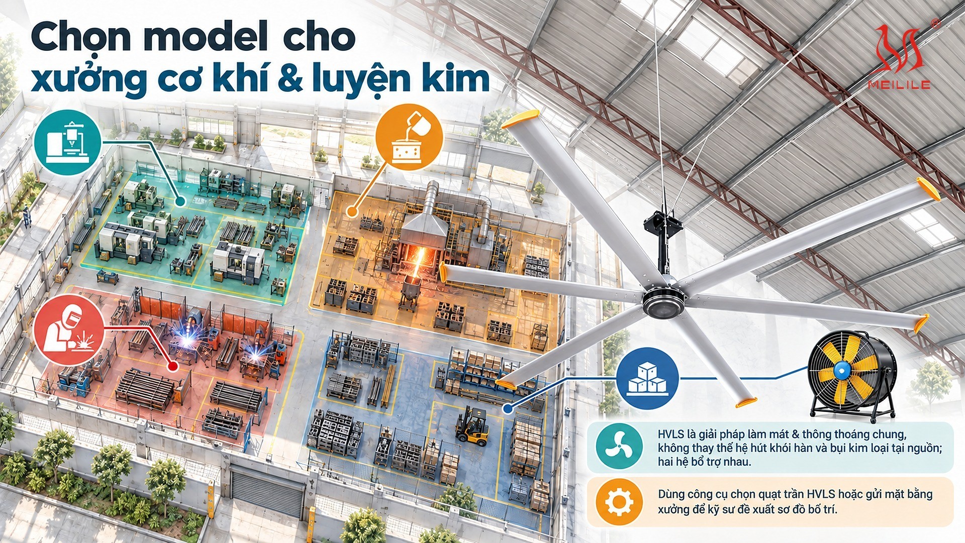 Chọn model cho xưởng cơ khí & luyện kim