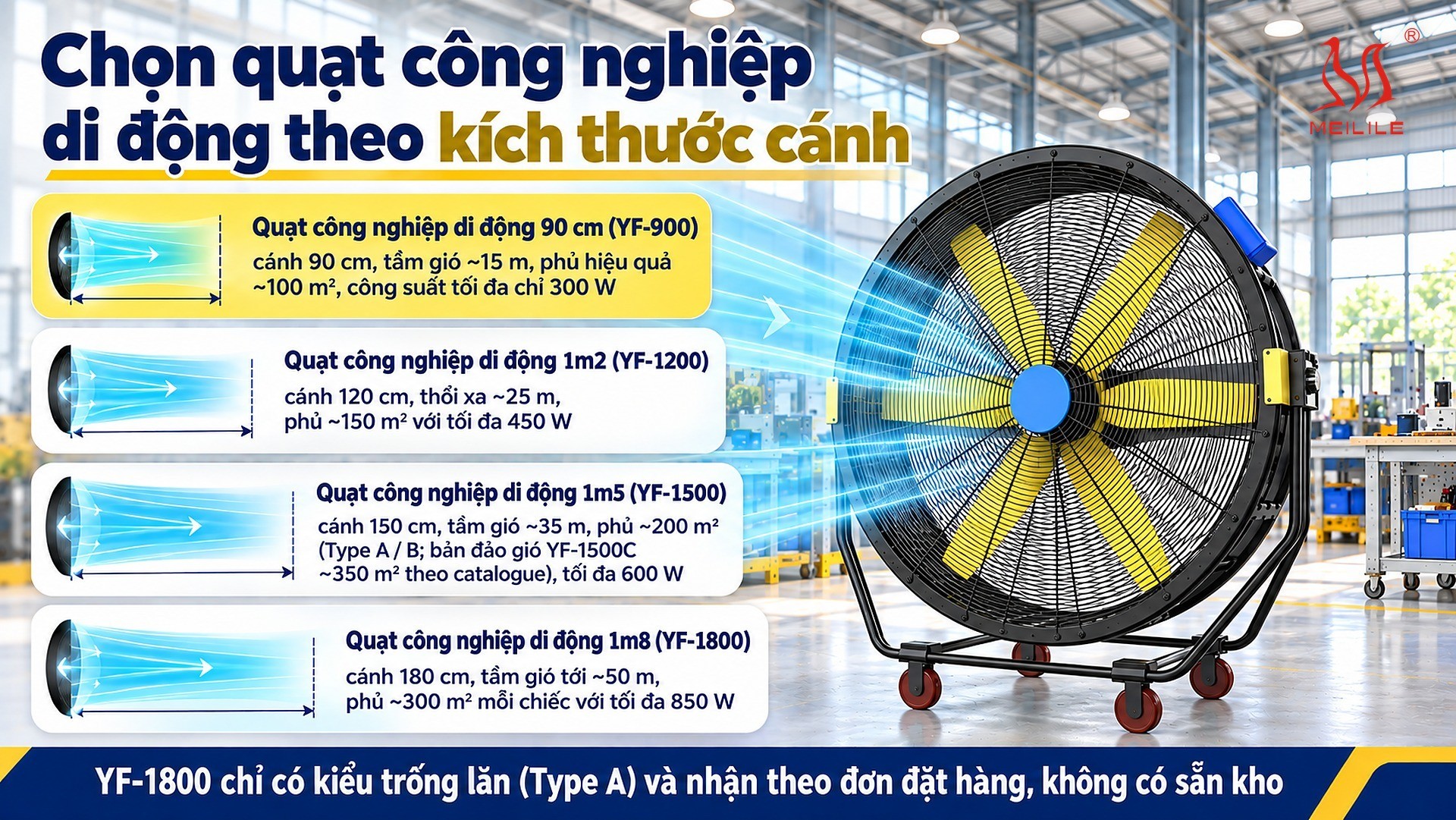 Chọn quạt công nghiệp di động theo kích thước cánh