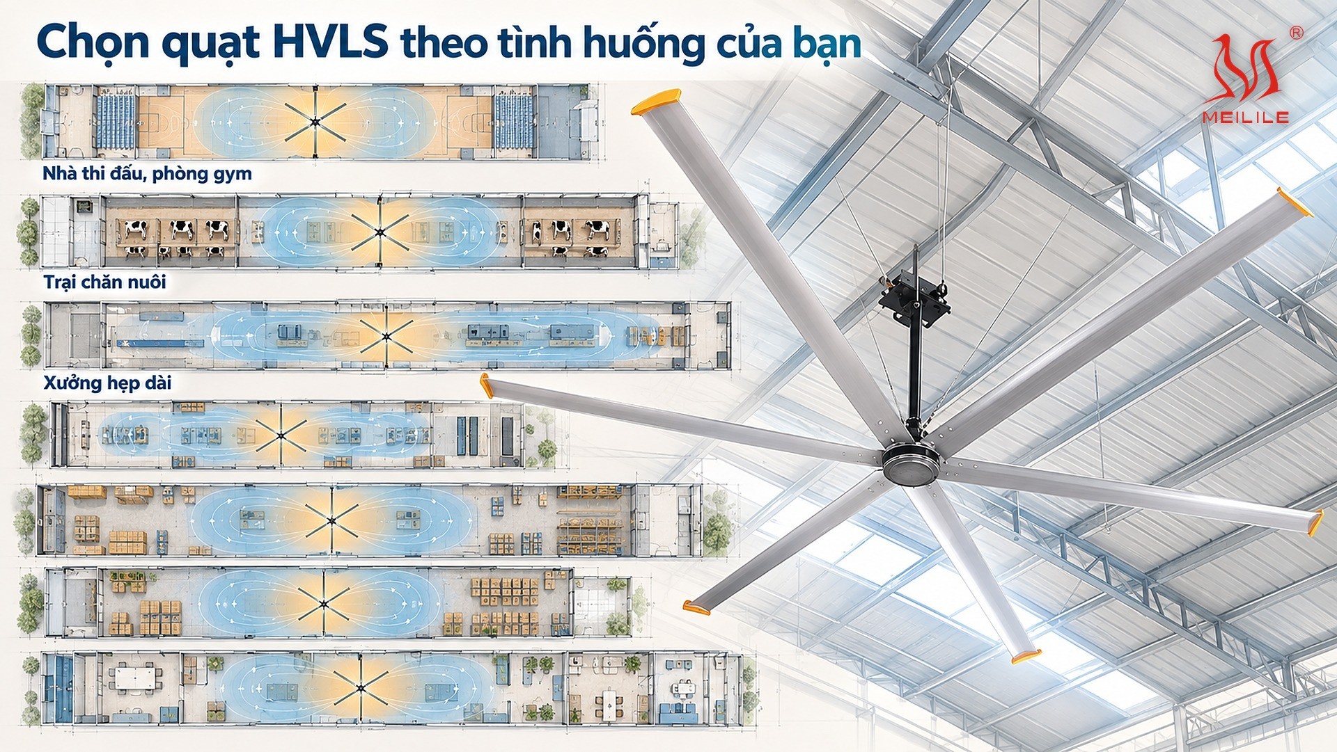 Chọn quạt HVLS theo tình huống của bạn