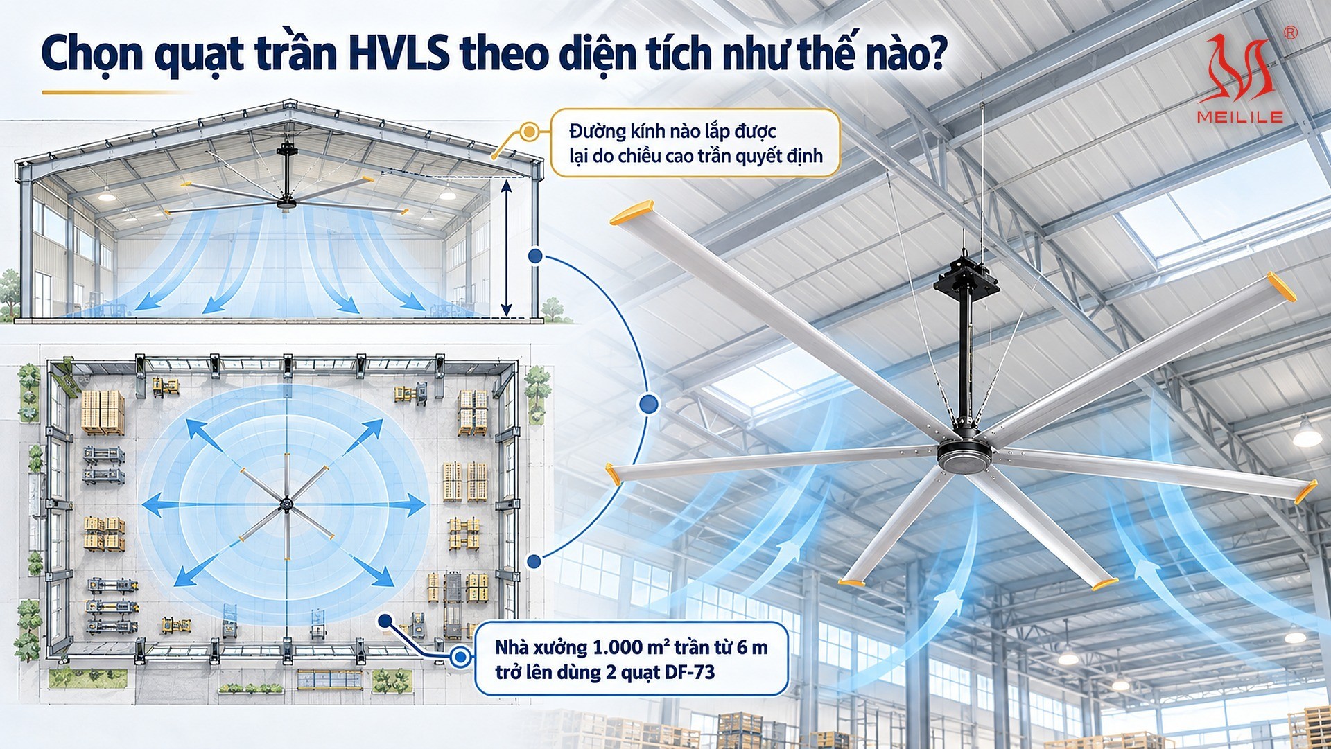 Chọn quạt trần HVLS theo diện tích như thế nào?