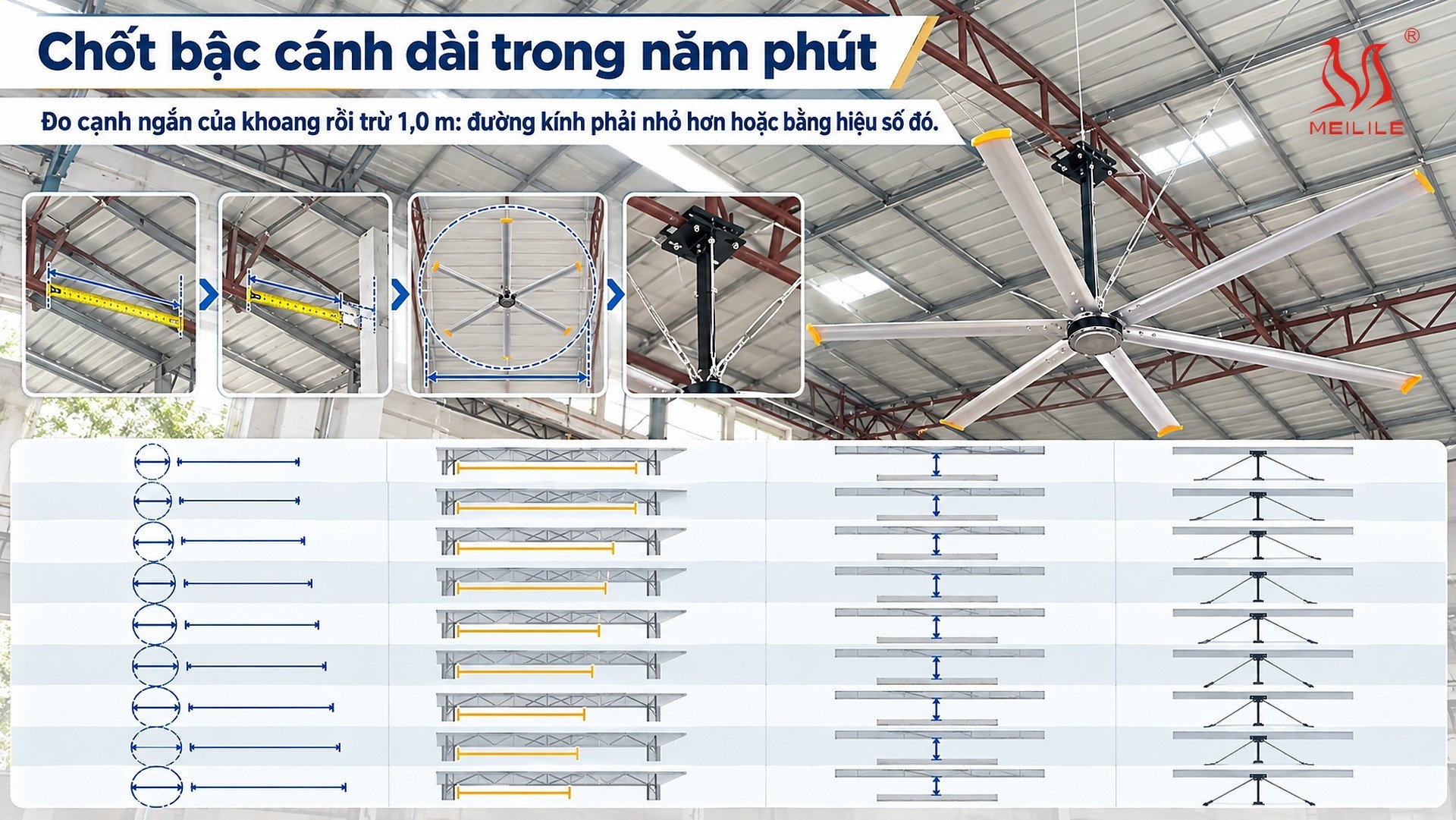 Chốt bậc cánh dài trong năm phút: đo trần → đo cạnh ngắn → hỏi kết cấu → tra bậc
