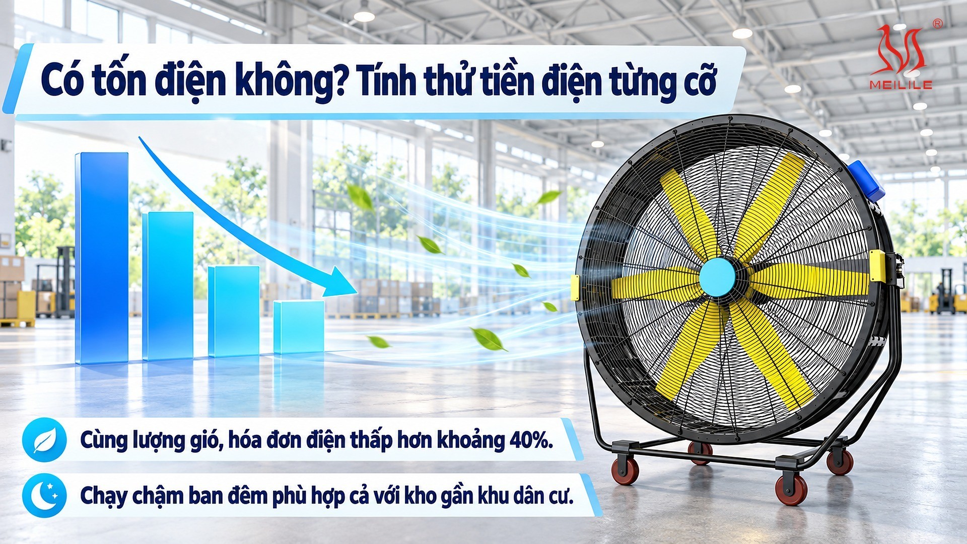 Có tốn điện không? Tính thử tiền điện từng cỡ