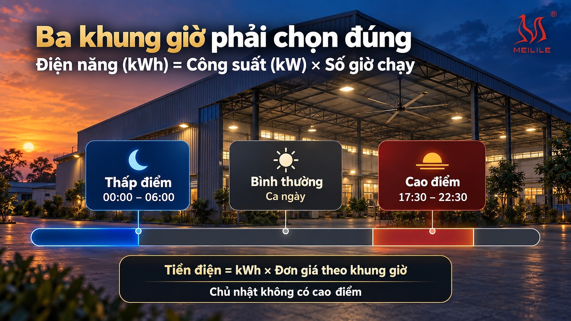 Công thức tính tiền điện quạt công nghiệp
