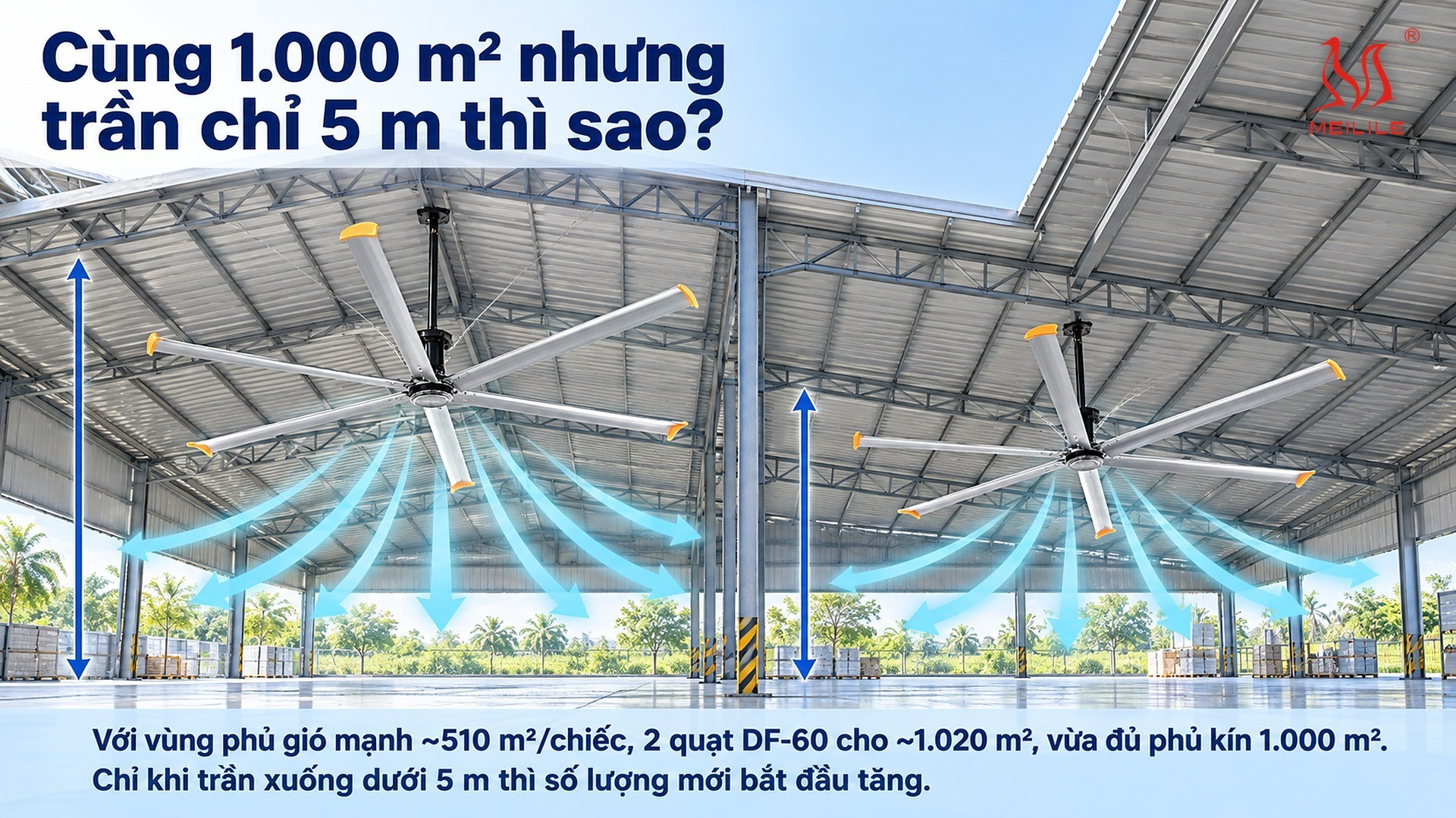 Cùng 1.000 m² nhưng trần chỉ 5 m thì sao?