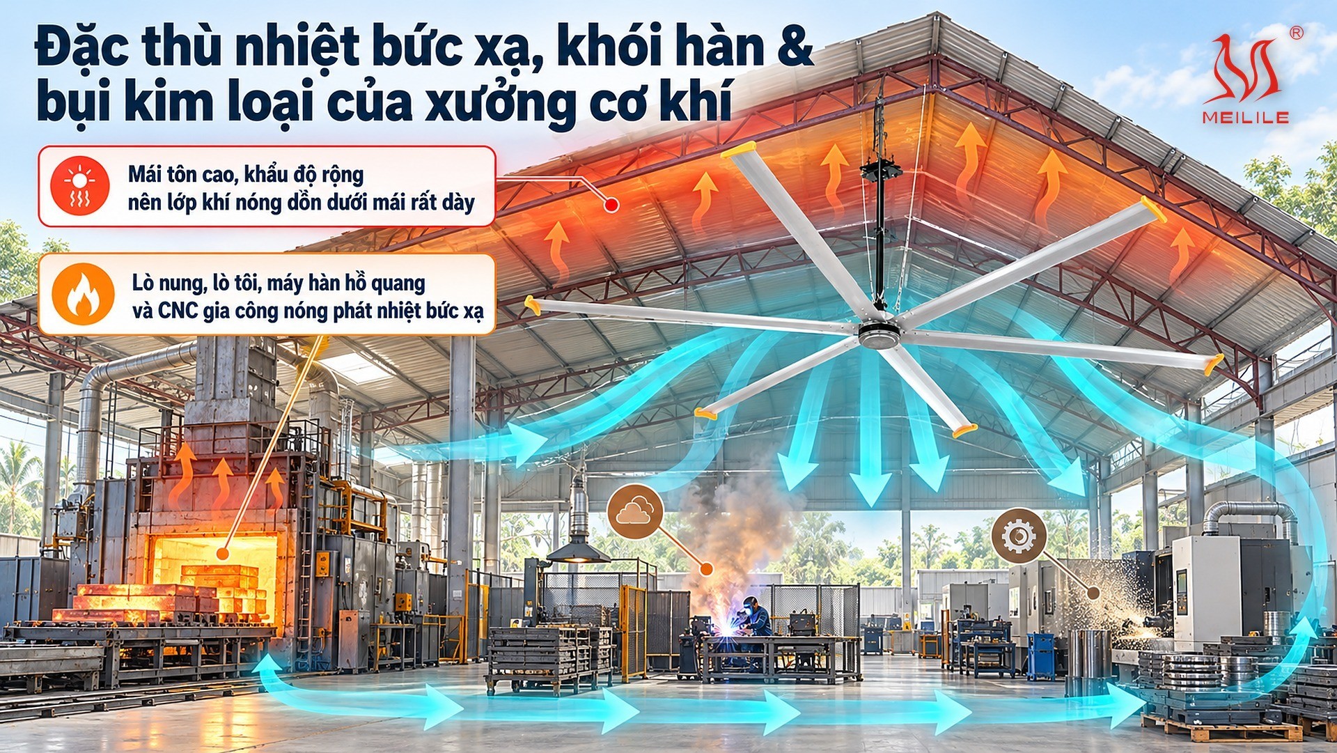 Đặc thù nhiệt bức xạ, khói hàn & bụi kim loại của xưởng cơ khí