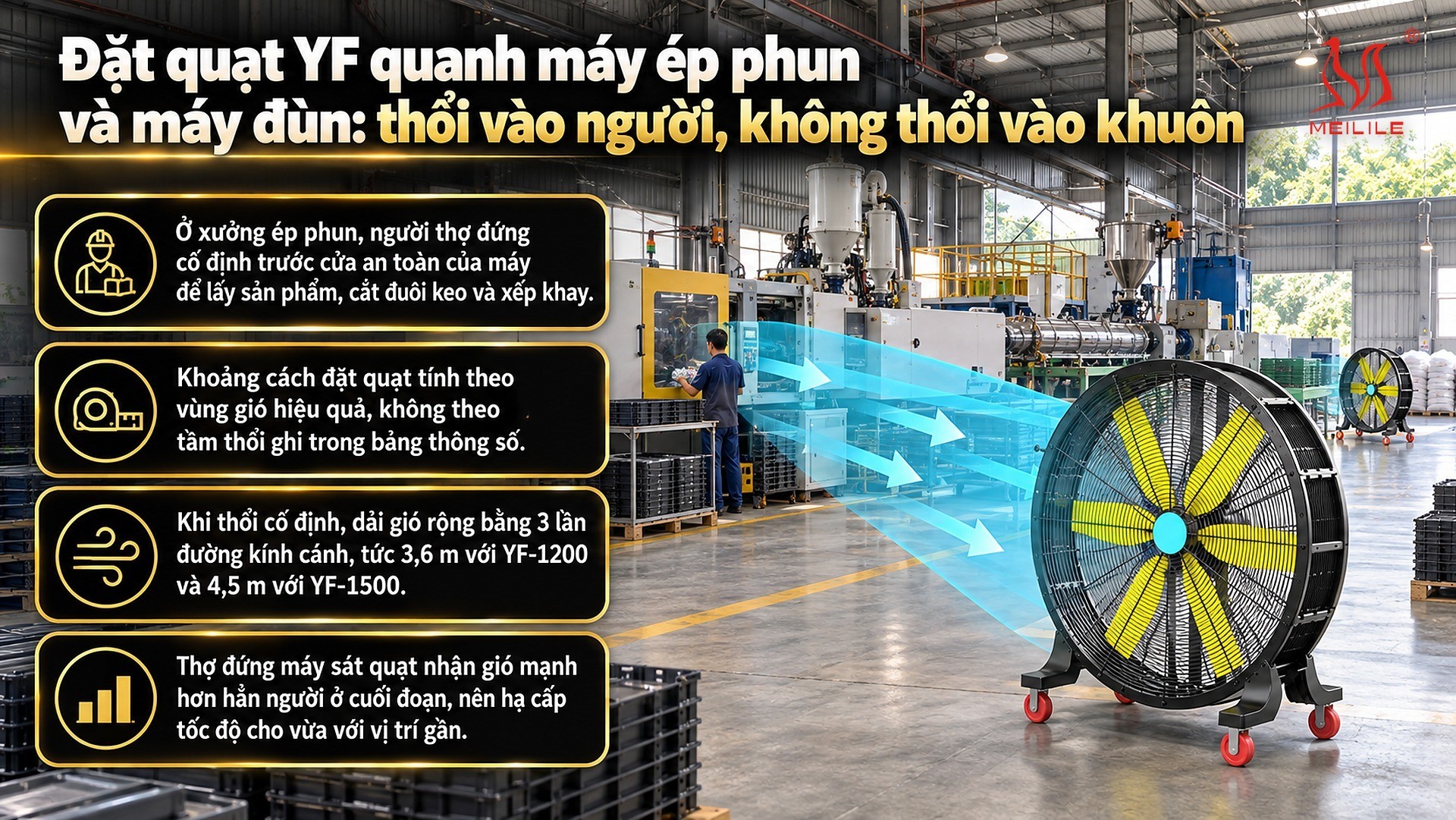 Đặt quạt YF quanh máy ép phun và máy đùn: thổi vào người, không thổi vào khuôn