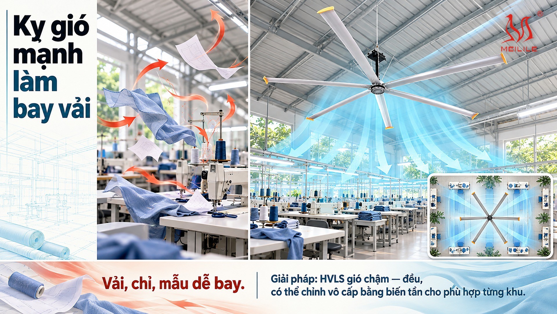 Đối chiếu quạt nhỏ tốc độ cao và quạt trần HVLS trên chuyền may: kiểu gió, rủi ro thổi bay vải và chỉ, mức giảm nhiệt cảm nhận, độ ồn, công suất và điều kiện lắp