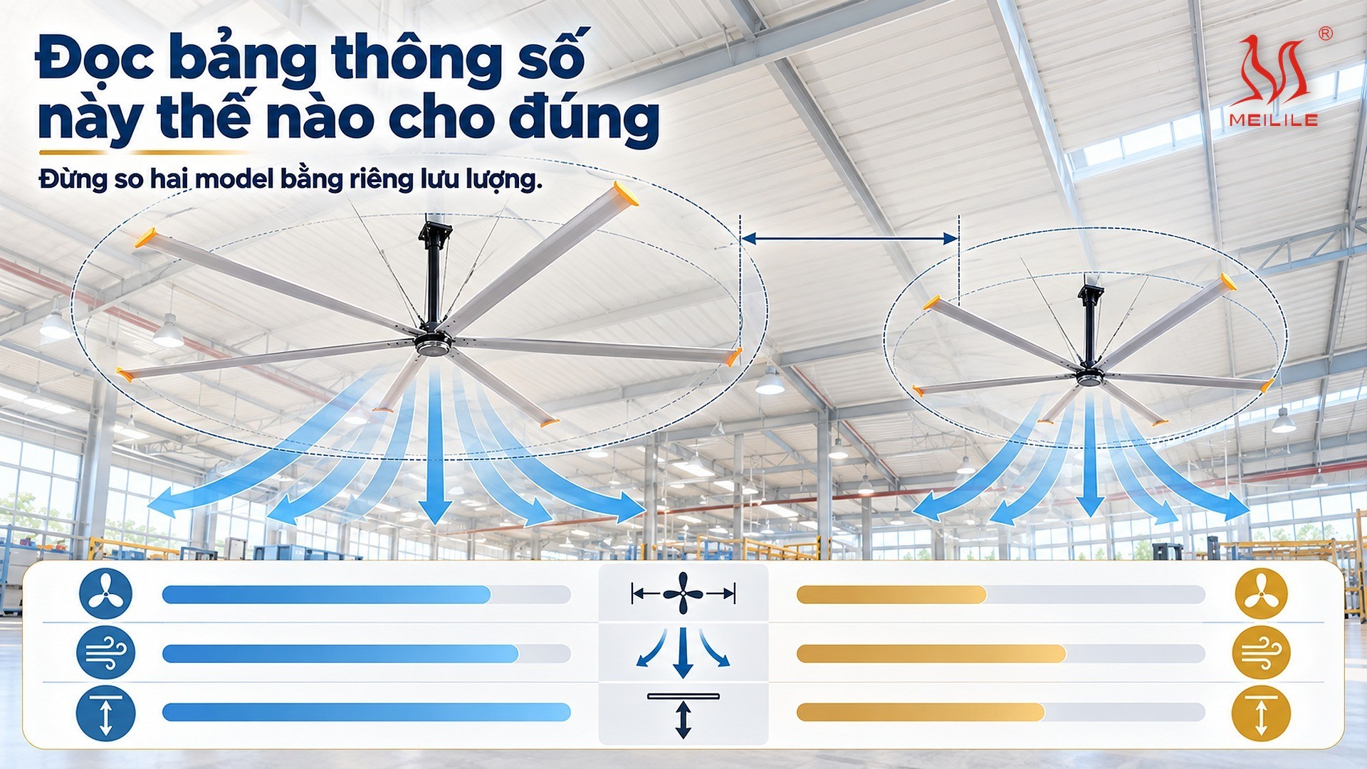 So sánh DF-73 và DF-65: đường kính, công suất, lưu lượng, tốc độ, trọng lượng và chiều cao trần tối thiểu