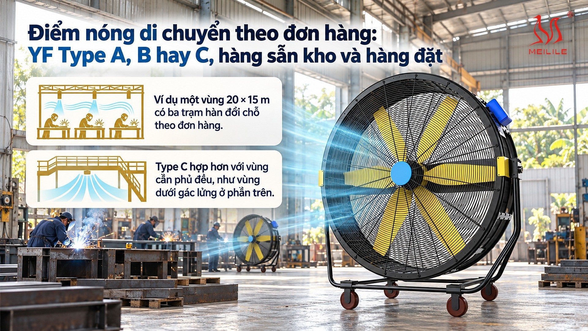 Điểm nóng di chuyển theo đơn hàng: YF Type A, B hay C, hàng sẵn kho và hàng đặt