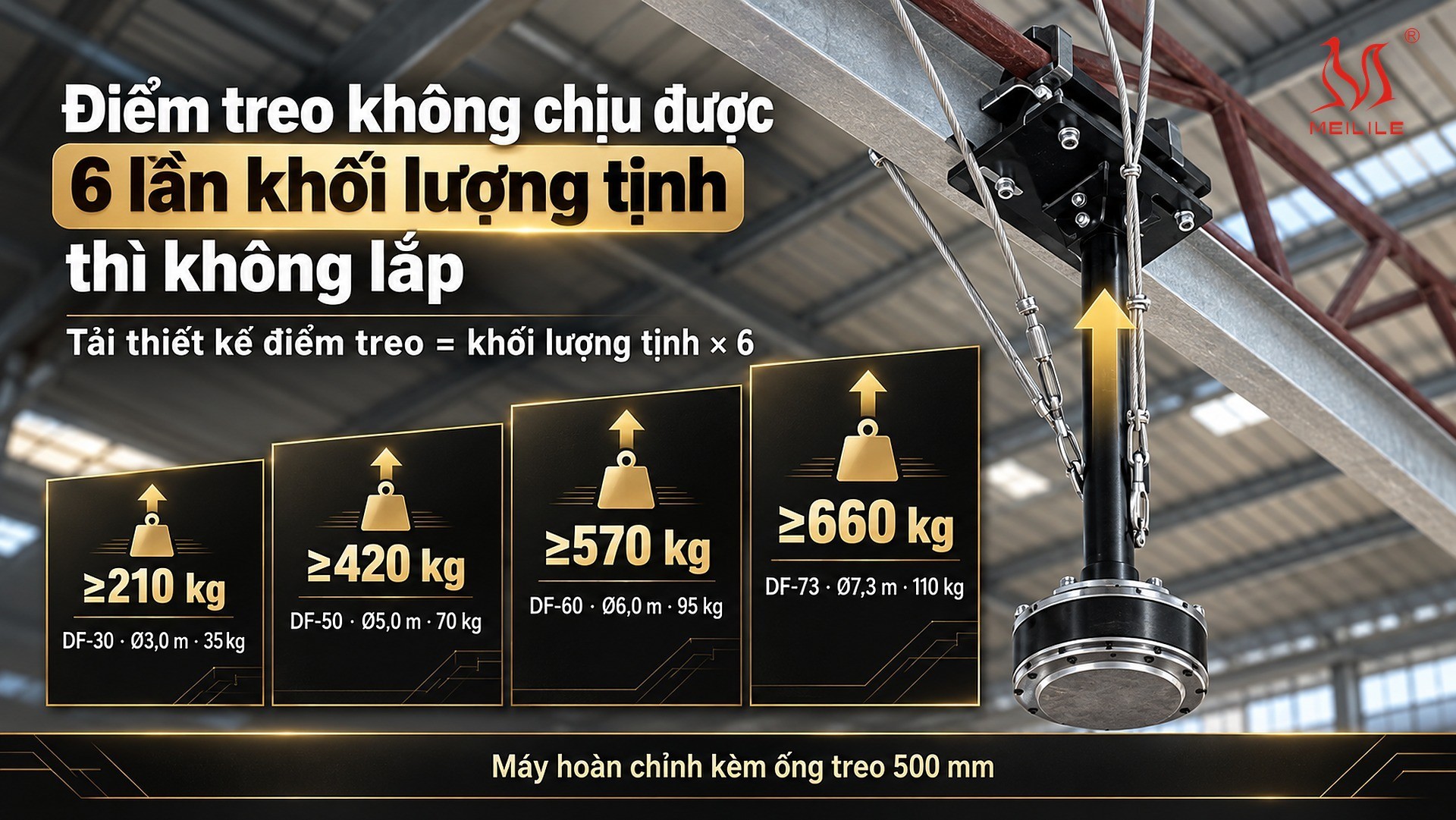 Quy tắc đầu tiên: điểm treo không chịu được 6 lần khối lượng tịnh thì không lắp — bốn mốc tải thiết kế điểm treo trong dải 9 model dòng DF, tính bằng khối lượng tịnh nhân hệ số an toàn 6