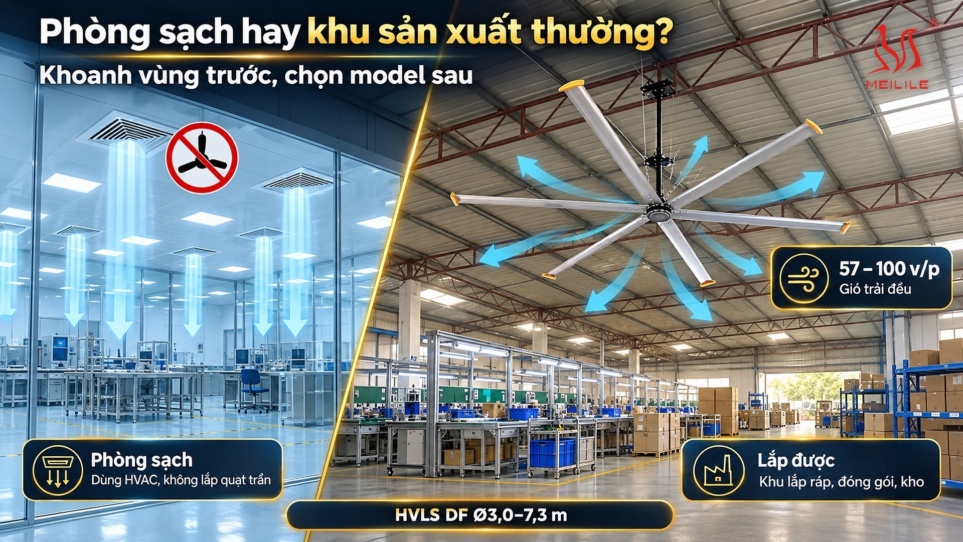 Phòng sạch có kiểm soát cấp độ và khu sản xuất thường trong nhà máy điện tử — nơi nào lắp được quạt trần HVLS và nơi nào không
