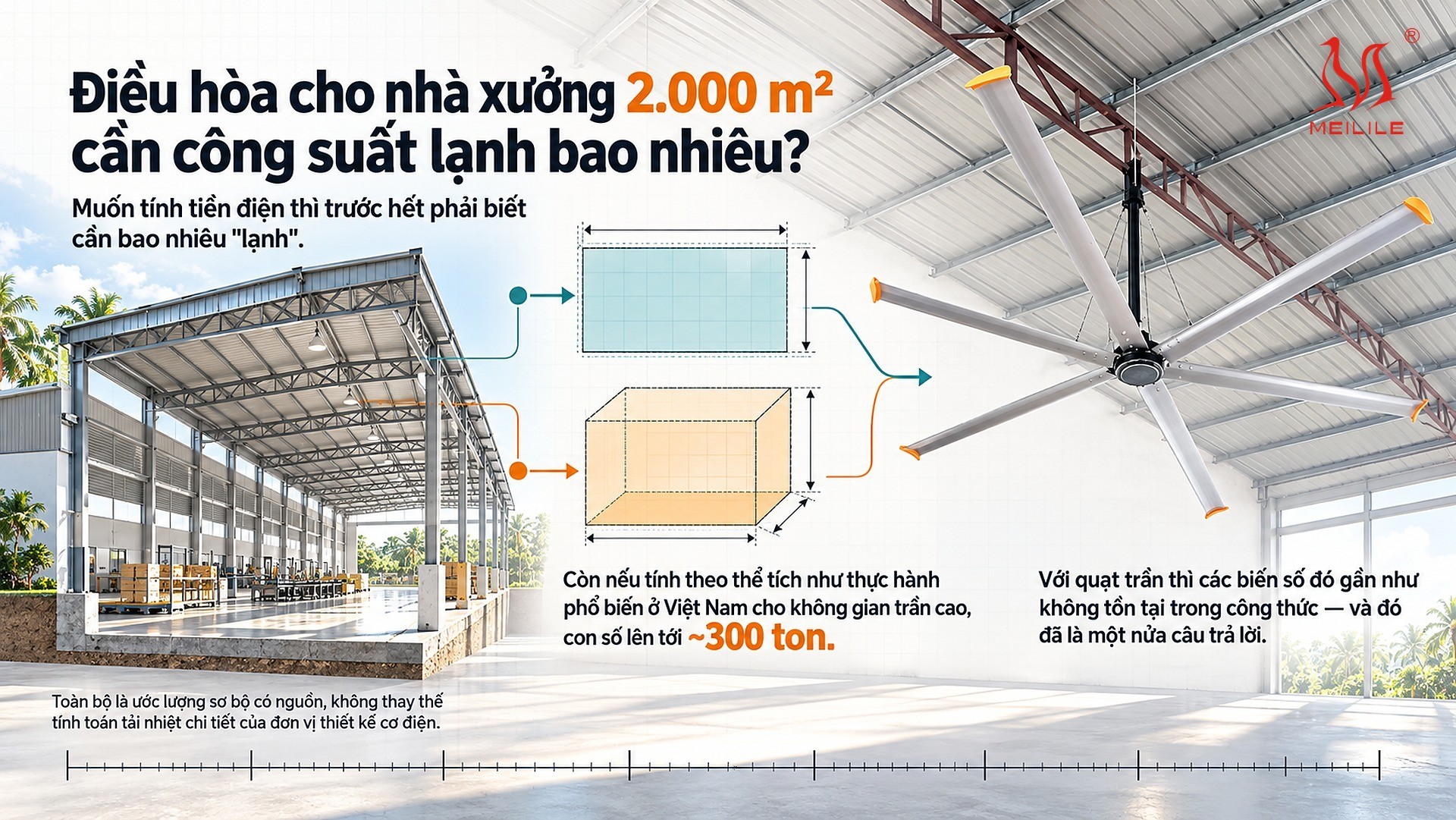 Điều hòa cho nhà xưởng 2.000 m² cần công suất lạnh bao nhiêu?