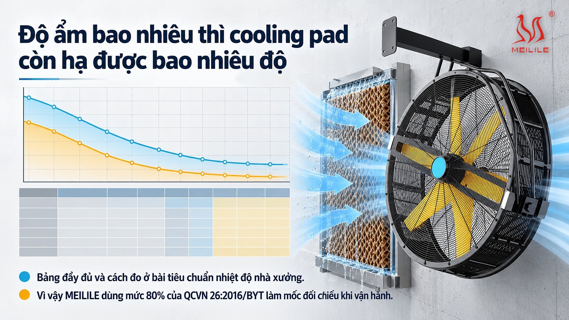 Độ ẩm bao nhiêu thì cooling pad còn hạ được bao nhiêu độ