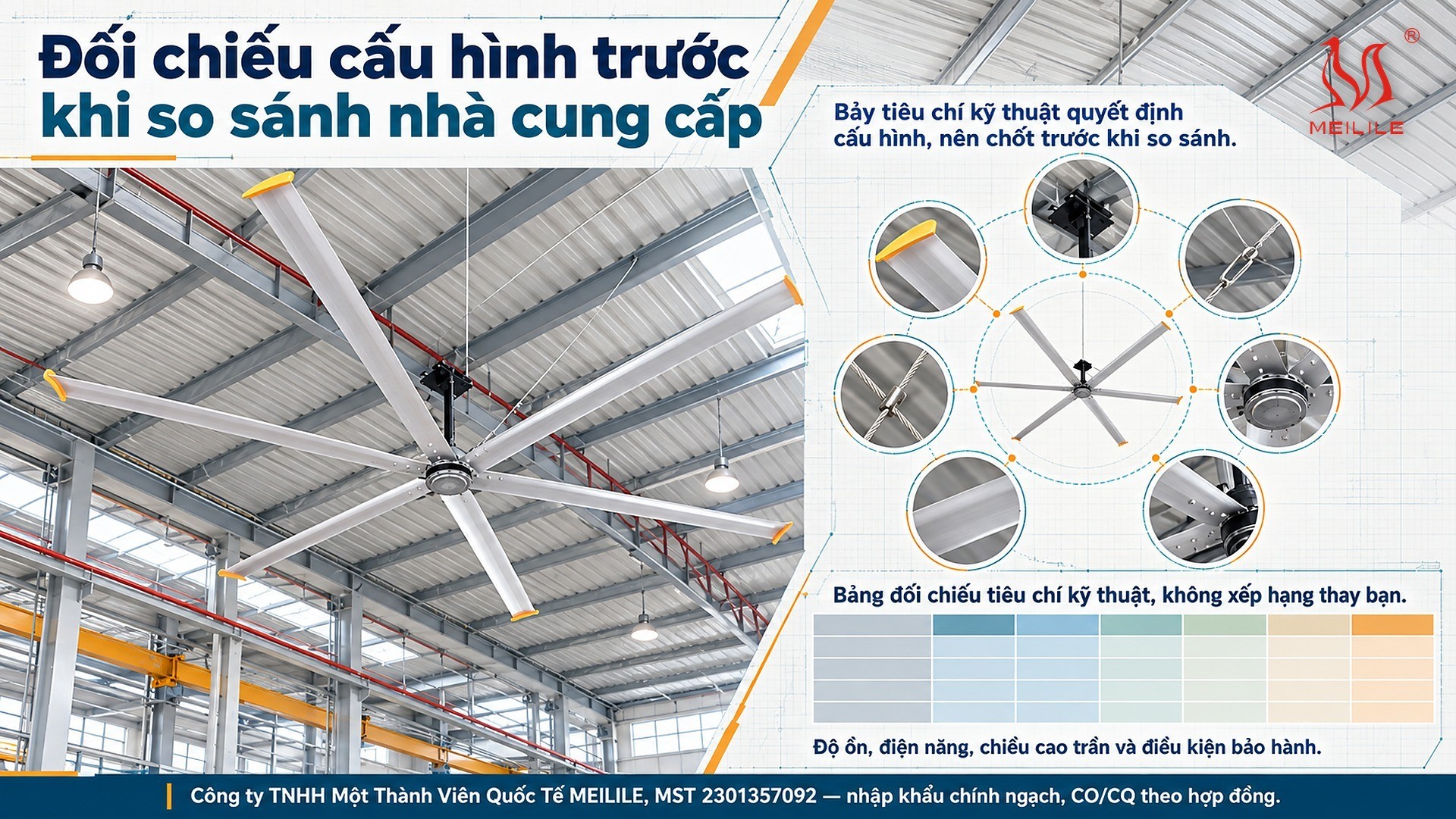 Đối chiếu cấu hình trước khi so sánh nhà cung cấp