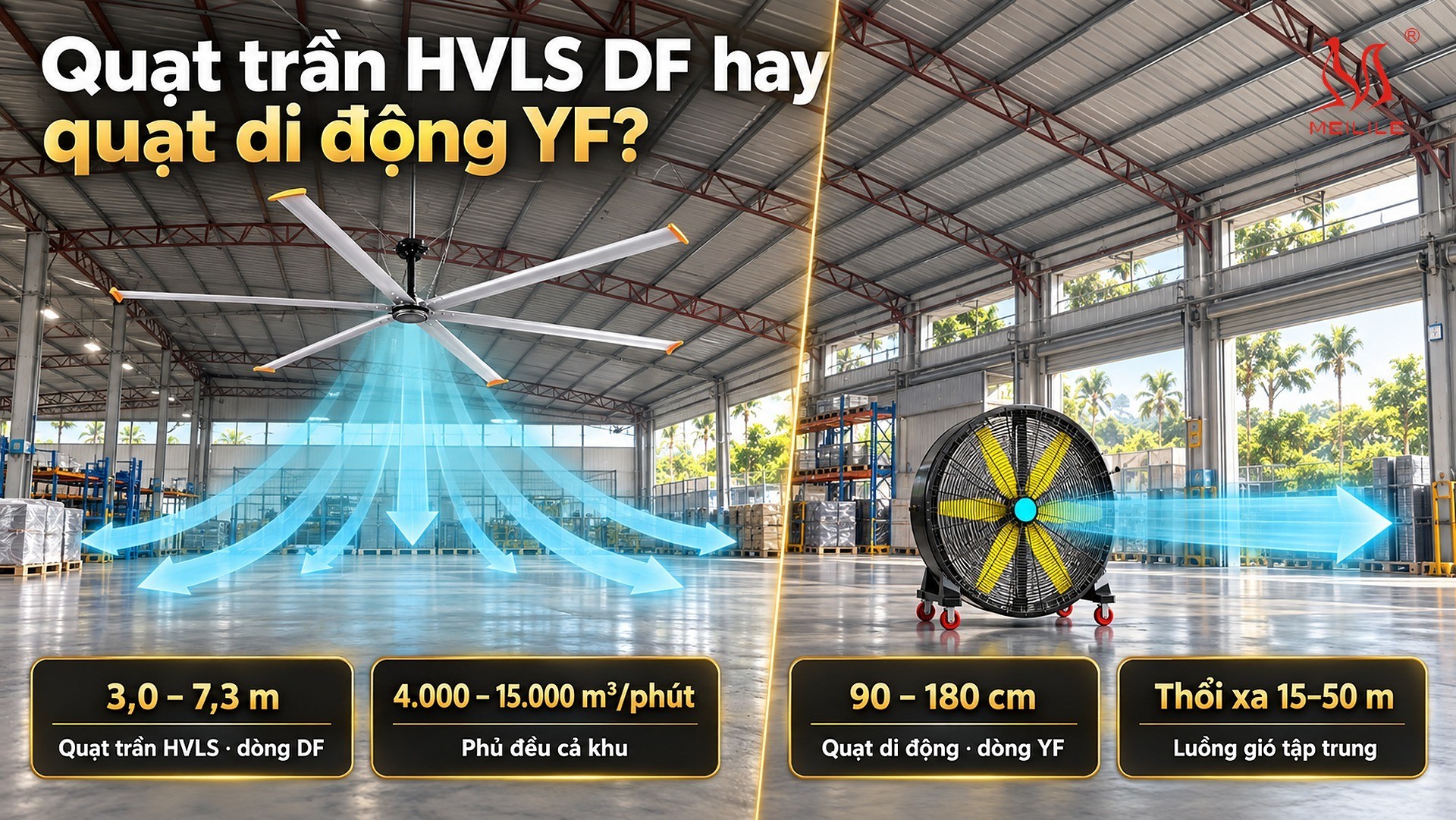 Chọn sản phẩm quạt công nghiệp: đối chiếu quạt trần HVLS DF và quạt di động YF theo chiều cao trần và diện tích