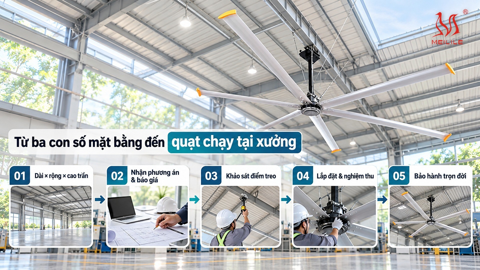 Mua hàng, bảo hành và hợp tác đại lý quạt công nghiệp MEILILE: quy trình 5 bước