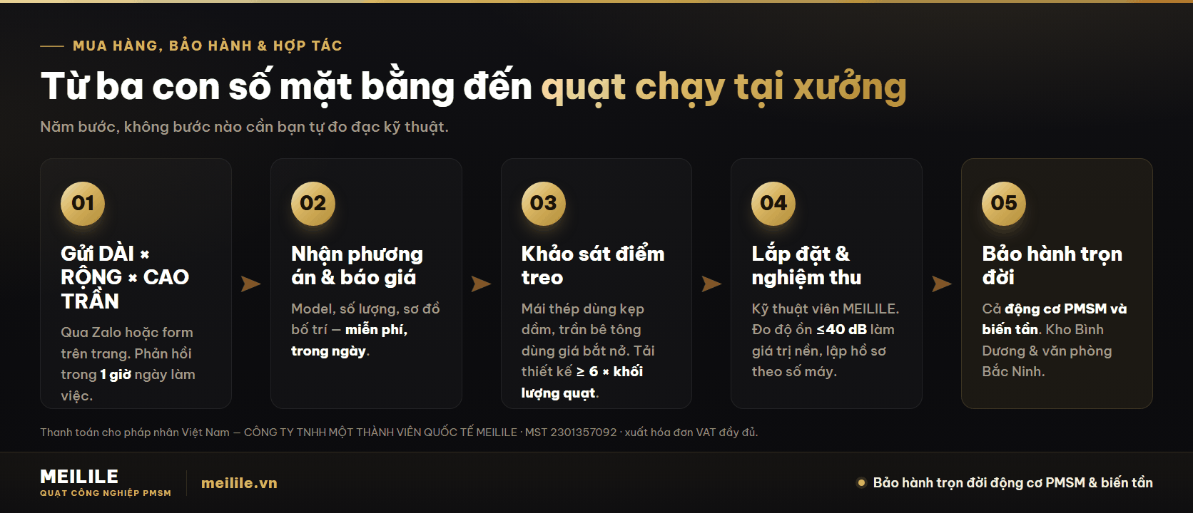 Mua hàng, bảo hành và hợp tác đại lý quạt công nghiệp MEILILE: quy trình 5 bước