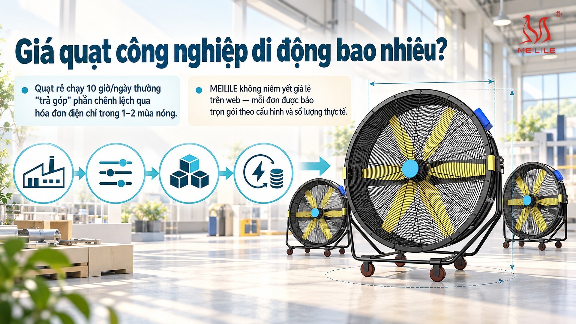 Giá quạt công nghiệp di động bao nhiêu?
