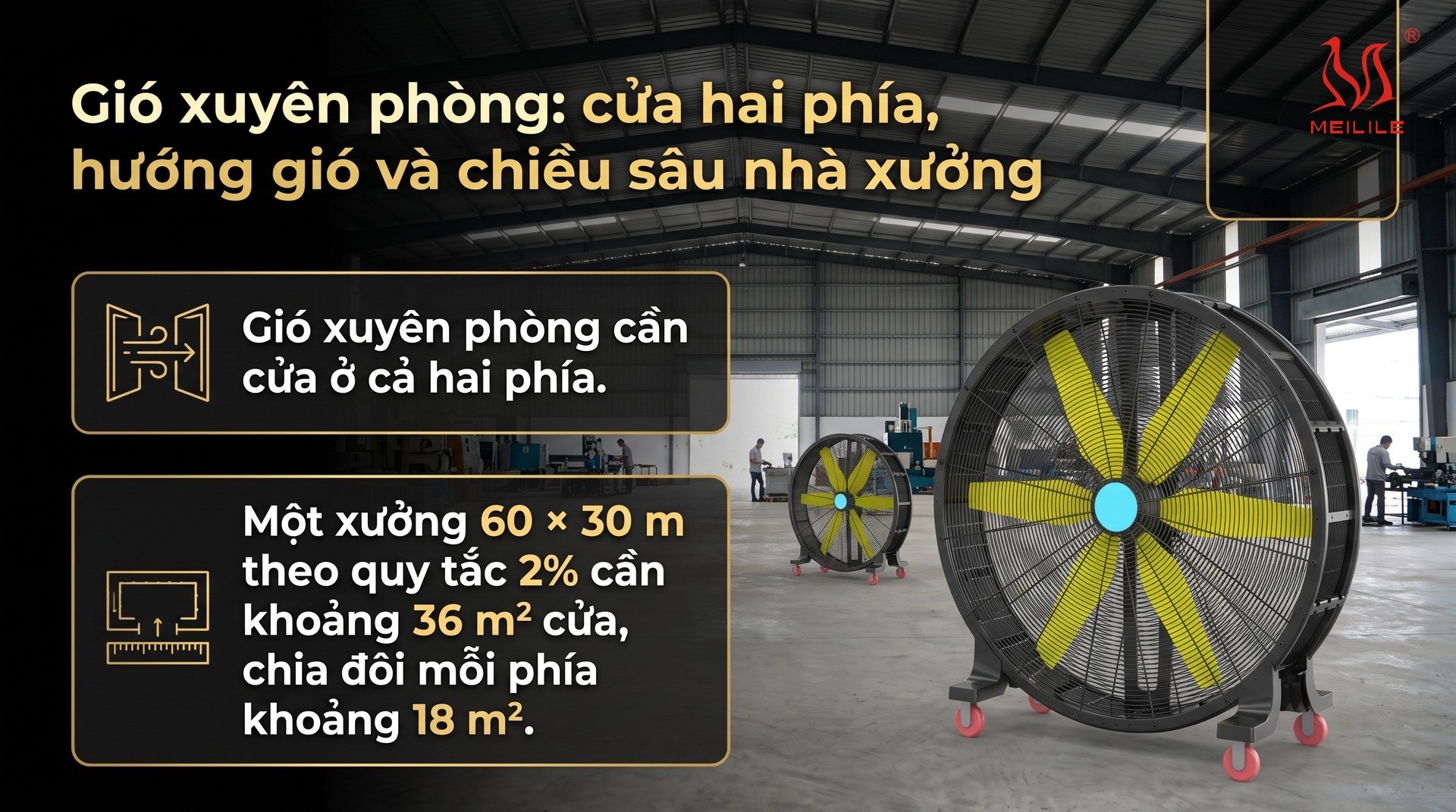 Gió xuyên phòng: cửa hai phía, hướng gió và chiều sâu nhà xưởng