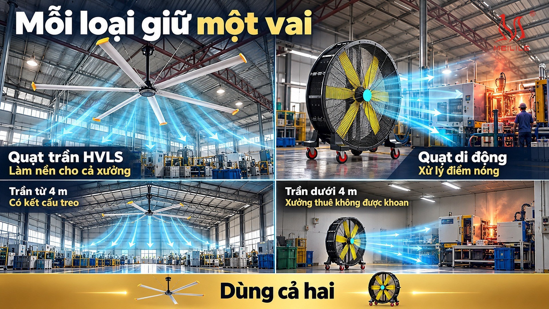 Quạt trần HVLS hay quạt công nghiệp di động — phân công vai trò theo điều kiện nhà xưởng