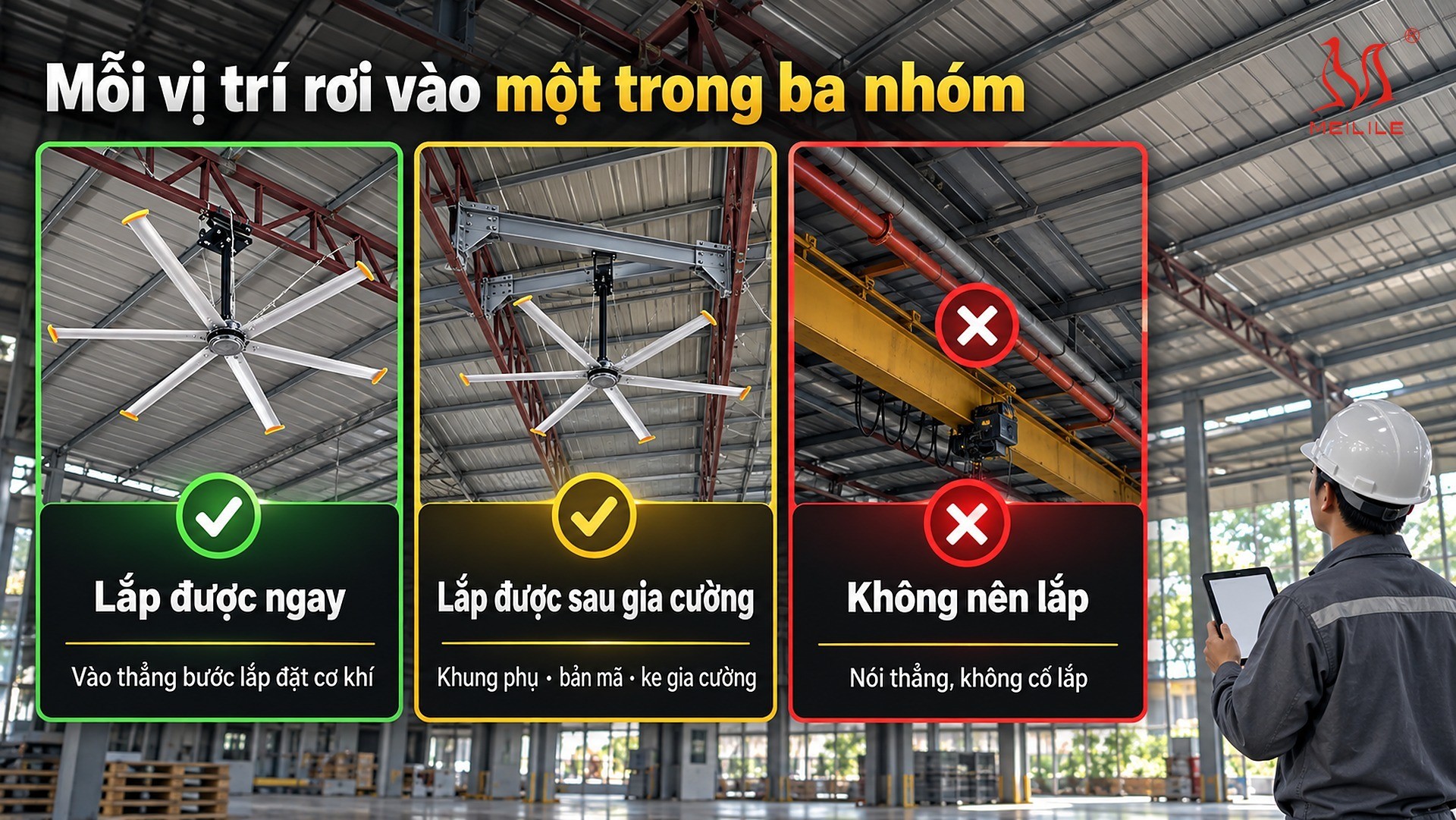 Ba nhóm kết luận sau khảo sát lắp quạt trần công nghiệp: lắp được ngay, lắp được sau gia cường, không nên lắp