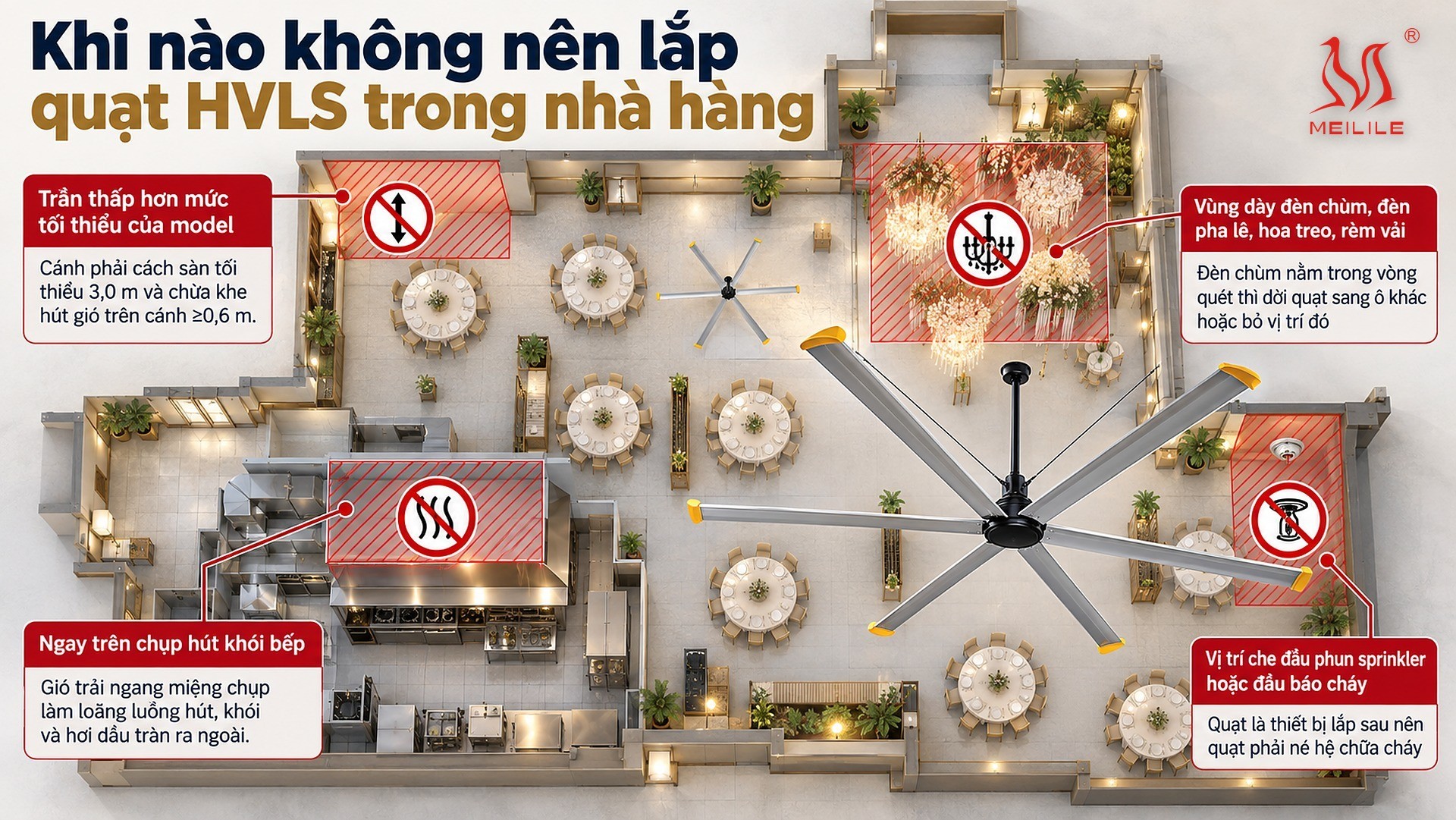 Khi nào không nên lắp quạt HVLS trong nhà hàng