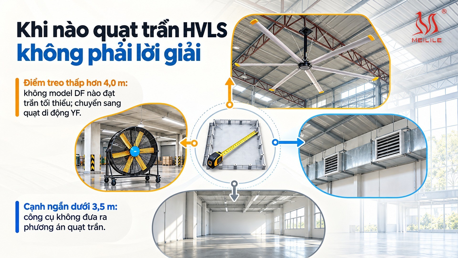 Khi nào quạt trần HVLS không phải lời giải
