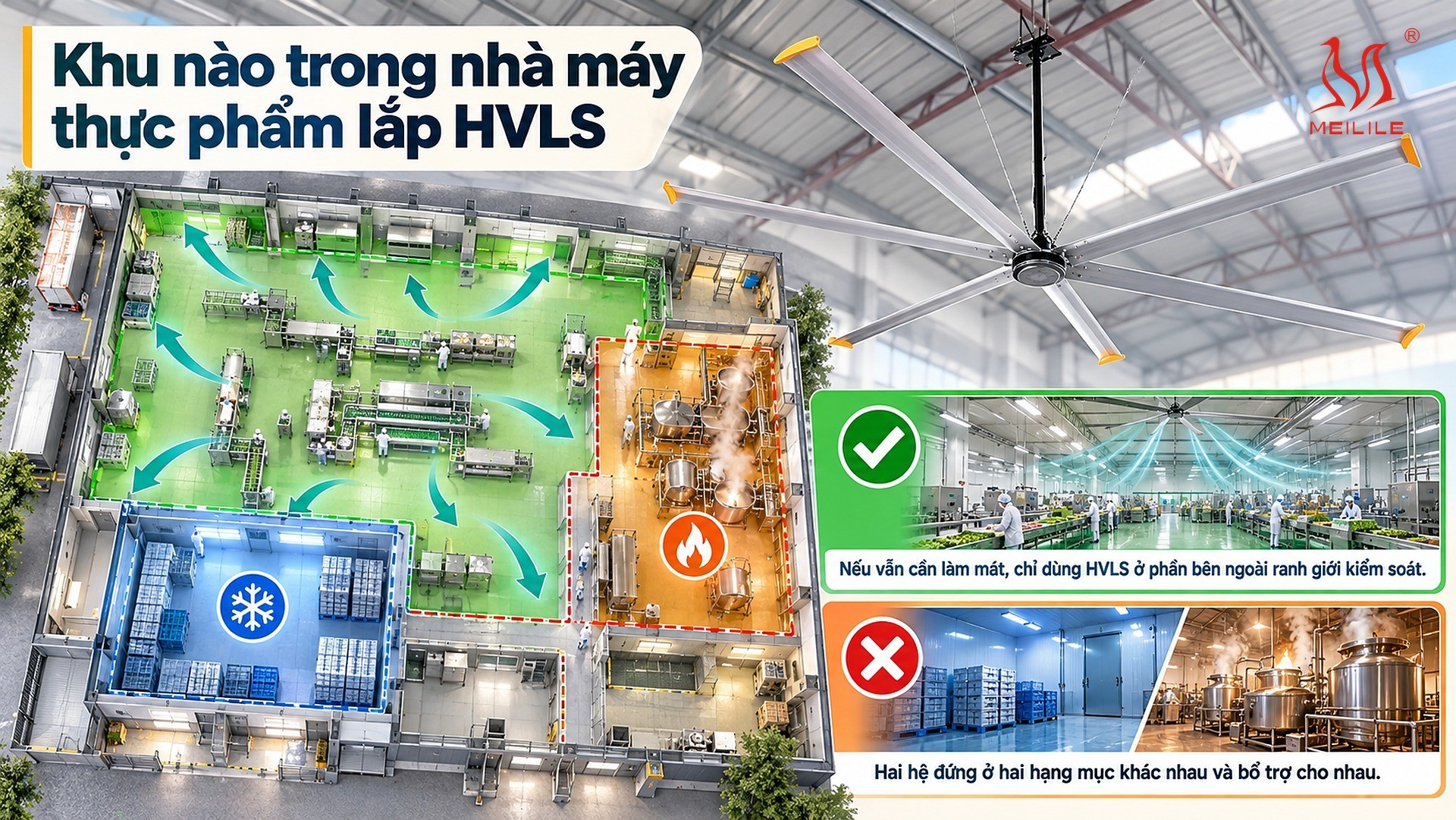 Khu nào trong nhà máy thực phẩm lắp HVLS, khu nào không lắp?