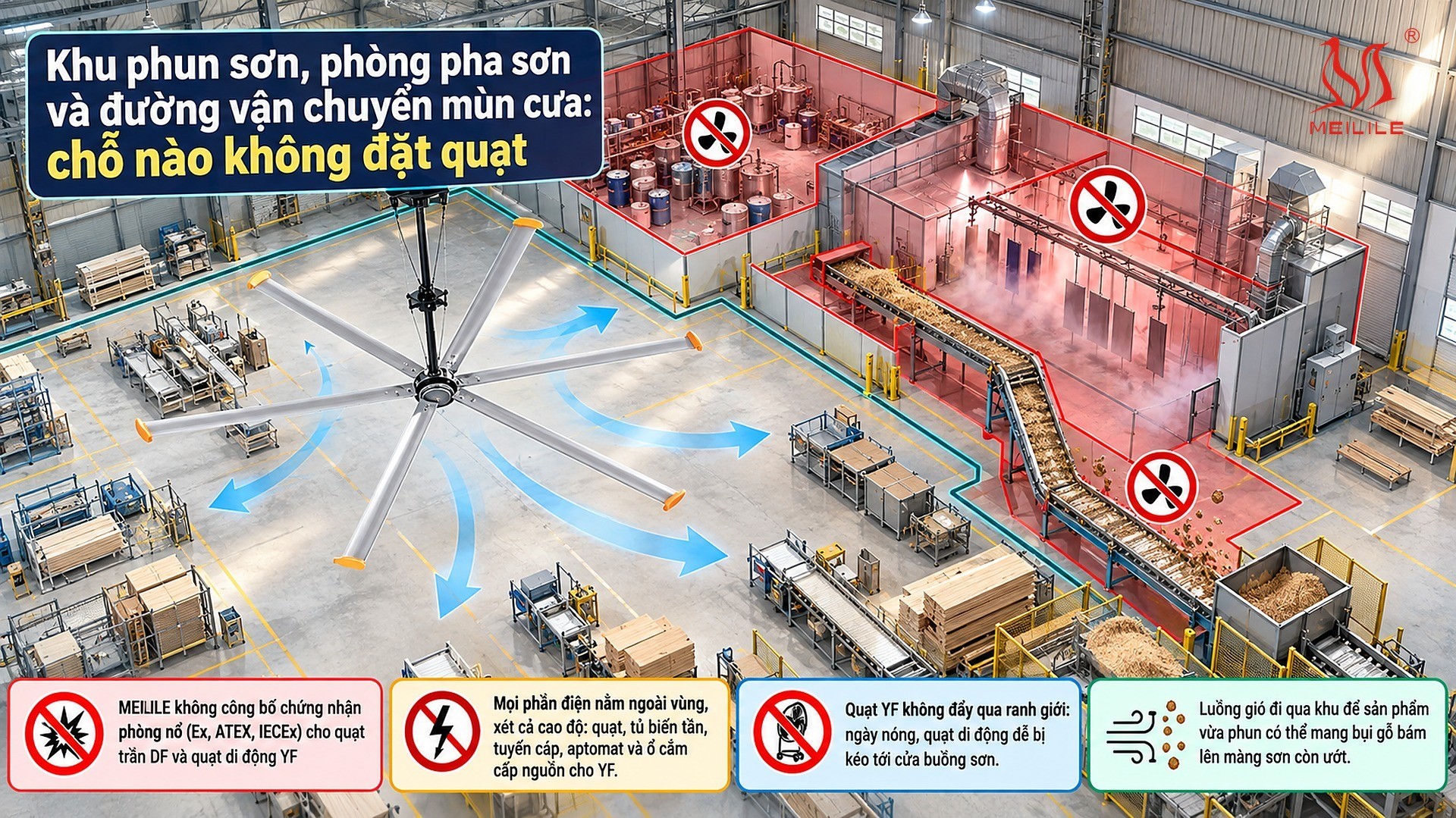 Khu phun sơn, phòng pha sơn và đường vận chuyển mùn cưa: chỗ nào không đặt quạt