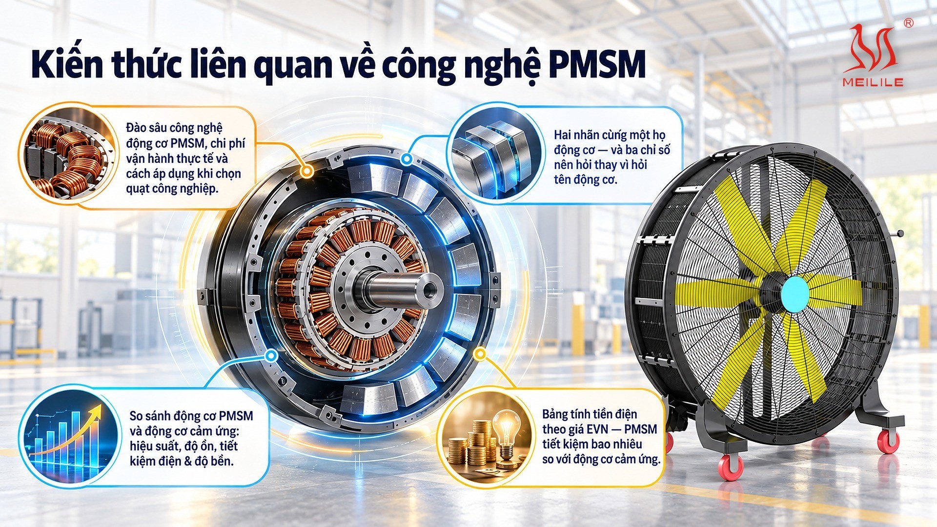 Kiến thức liên quan về công nghệ PMSM