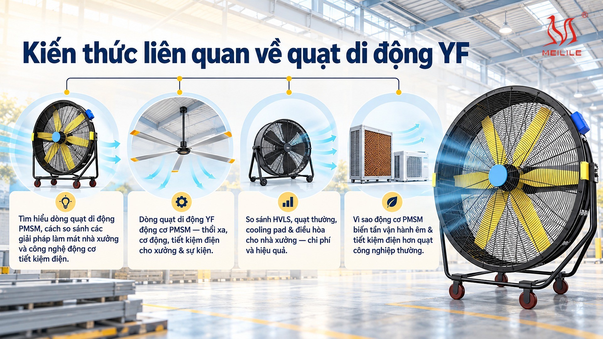 Kiến thức liên quan về quạt di động YF