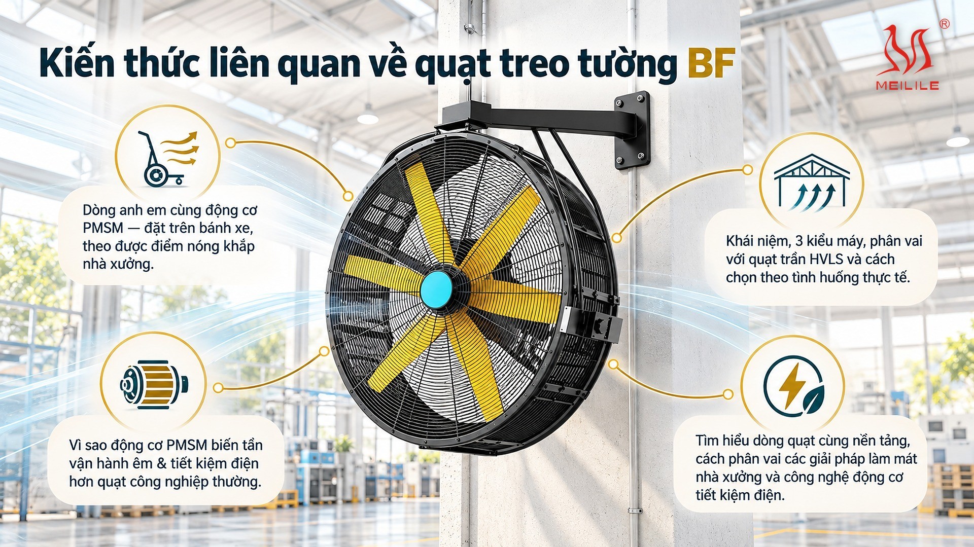 Kiến thức liên quan về quạt treo tường BF