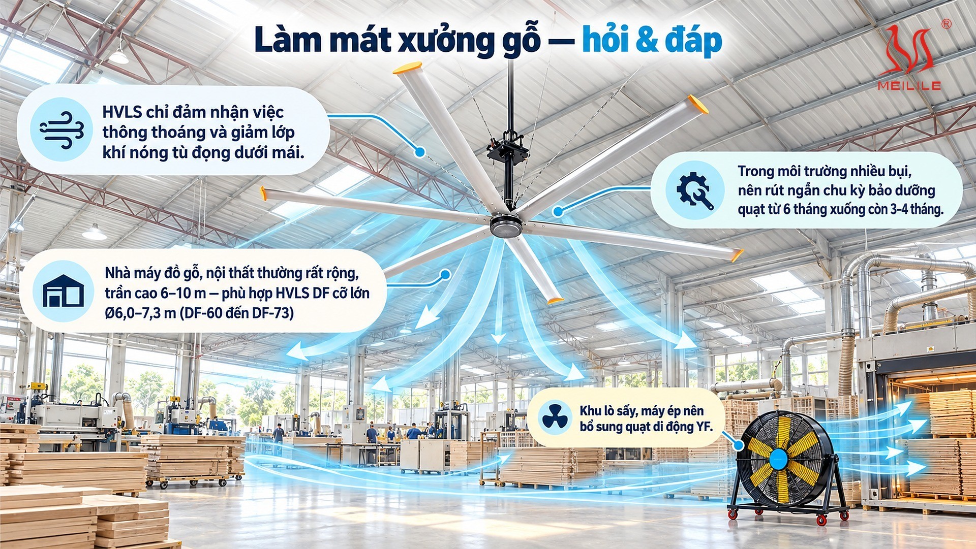 Làm mát xưởng gỗ — hỏi & đáp