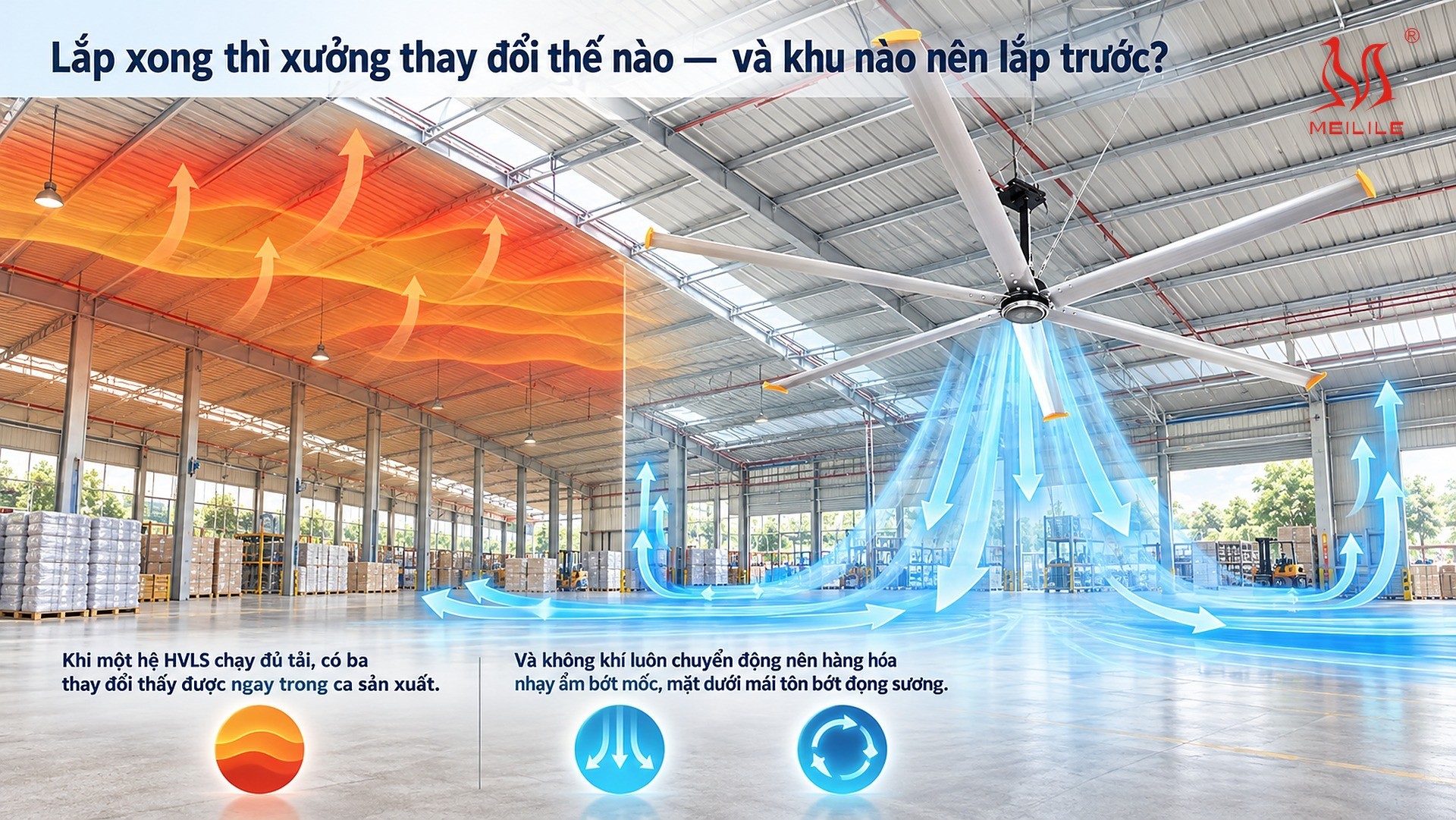 Lắp xong thì xưởng thay đổi thế nào — và khu nào nên lắp trước?