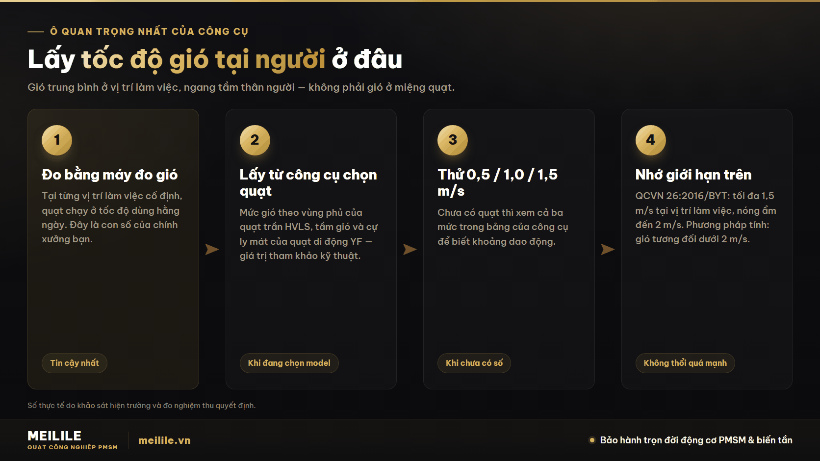 Lấy tốc độ gió ở đâu để nhập vào công cụ