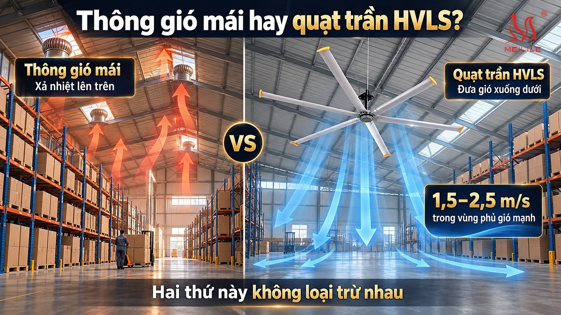 So sánh thông gió mái và quạt trần HVLS cho kho hàng — hai cách xử lý khối khí nóng đọng dưới mái tôn, làm hai việc khác nhau
