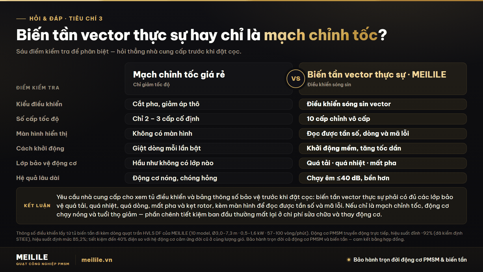 Sáu điểm so sánh biến tần vector thực sự với mạch chỉnh tốc giá rẻ trên quạt trần HVLS