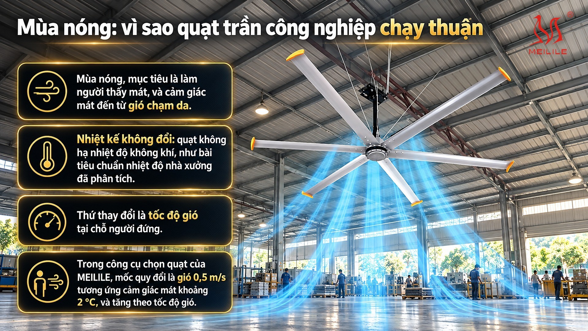 Mùa nóng: vì sao quạt trần công nghiệp chạy thuận