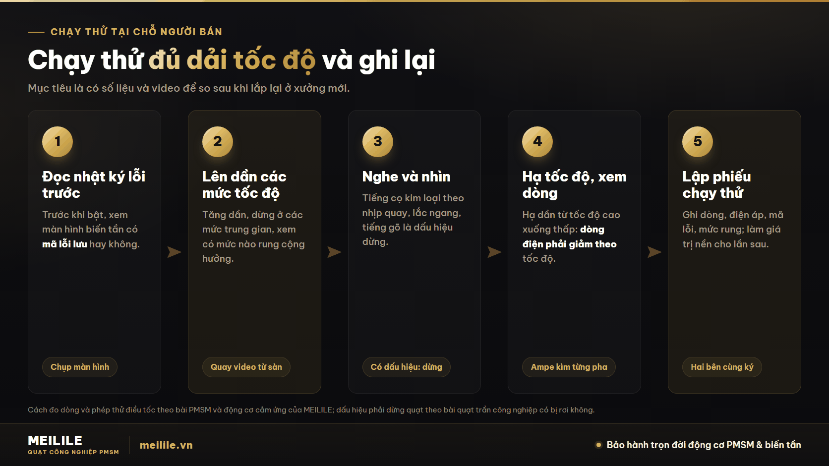 Chạy thử quạt trần cũ tại chỗ người bán: năm bước từ đọc mã lỗi tới lập phiếu chạy thử