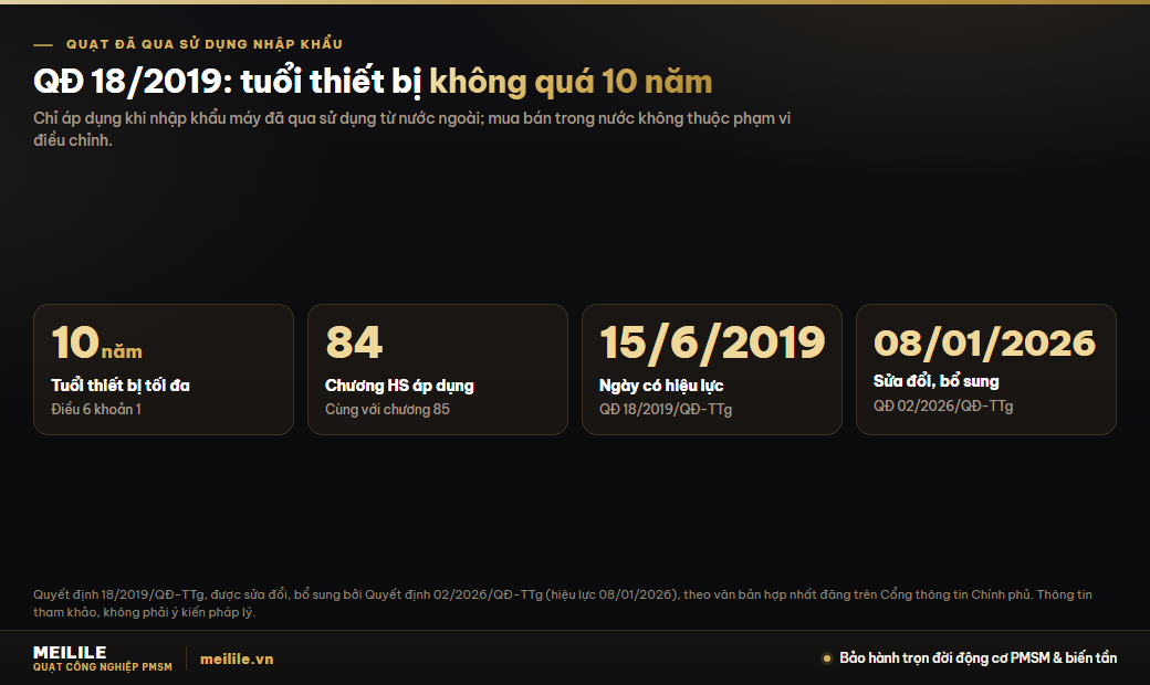 QĐ 18/2019/QĐ-TTg: tuổi thiết bị không quá 10 năm khi nhập khẩu quạt đã qua sử dụng