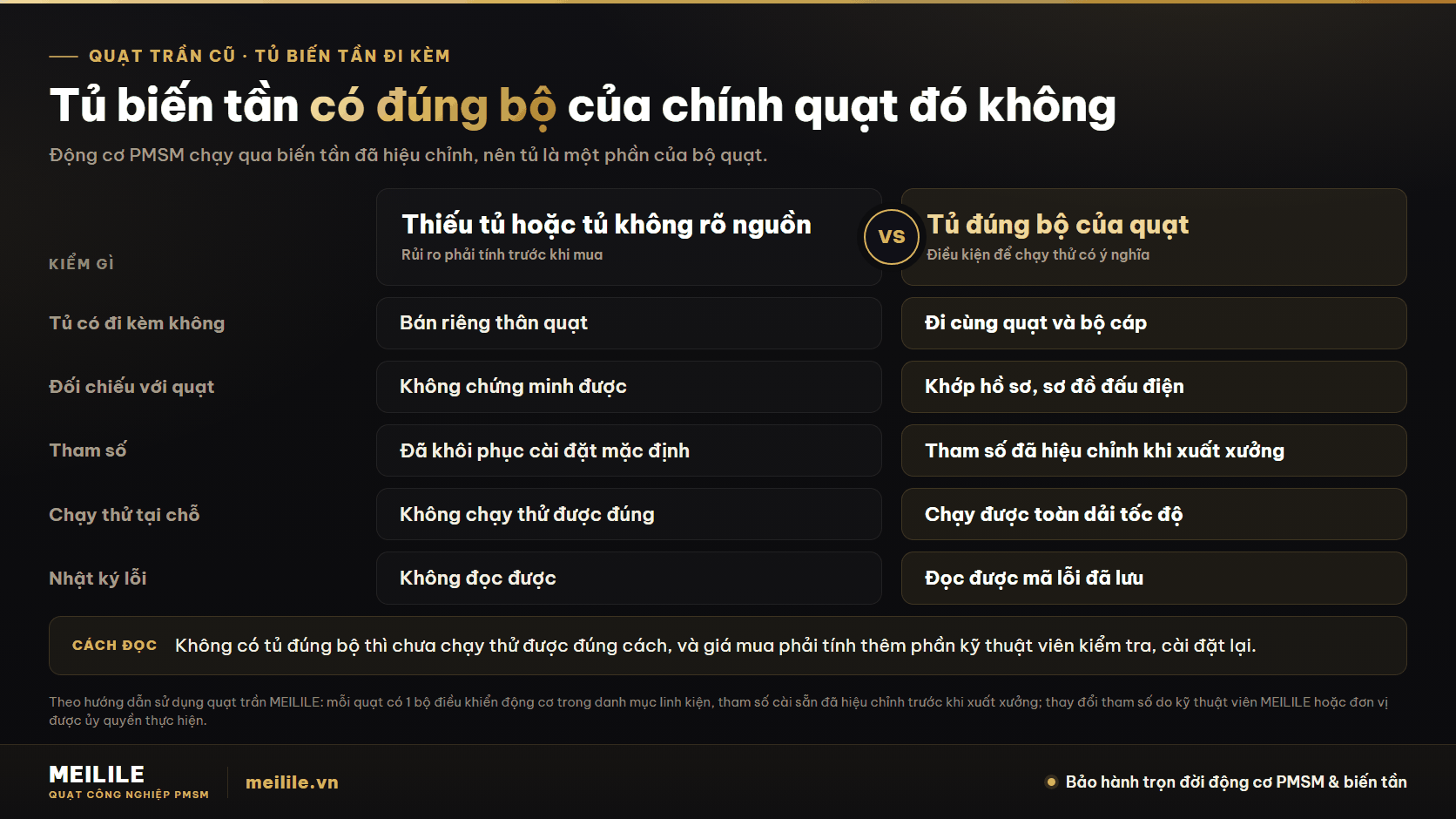 Tủ biến tần quạt trần cũ: so sánh tủ đúng bộ với tủ thiếu hoặc không rõ nguồn