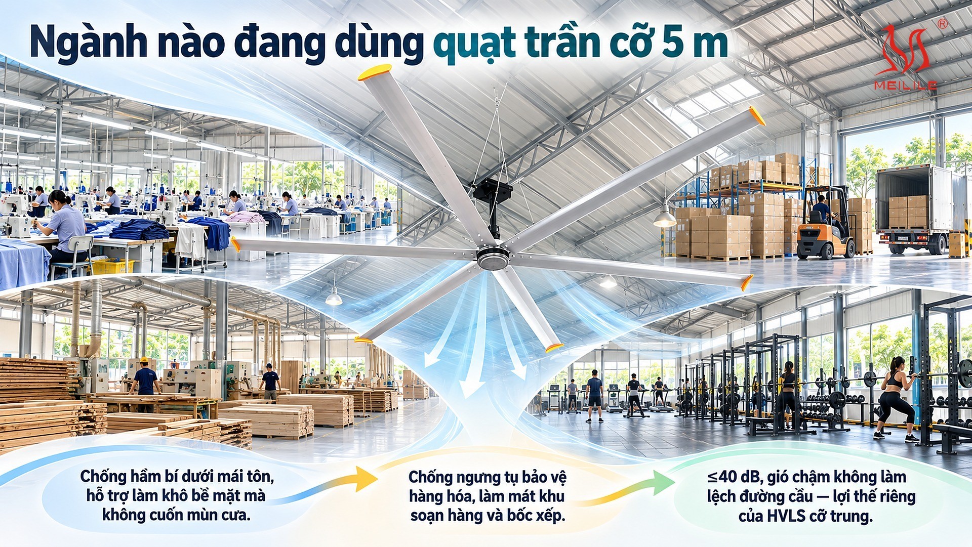 Ngành nào đang dùng quạt trần cỡ 5 m