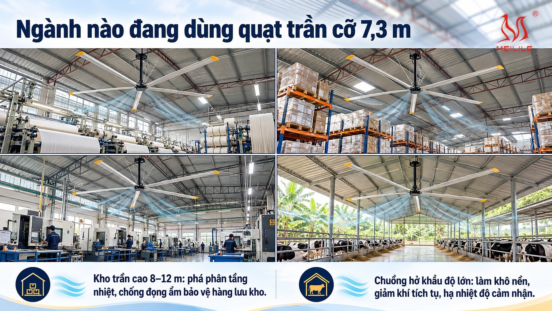 Ngành nào đang dùng quạt trần cỡ 7,3 m