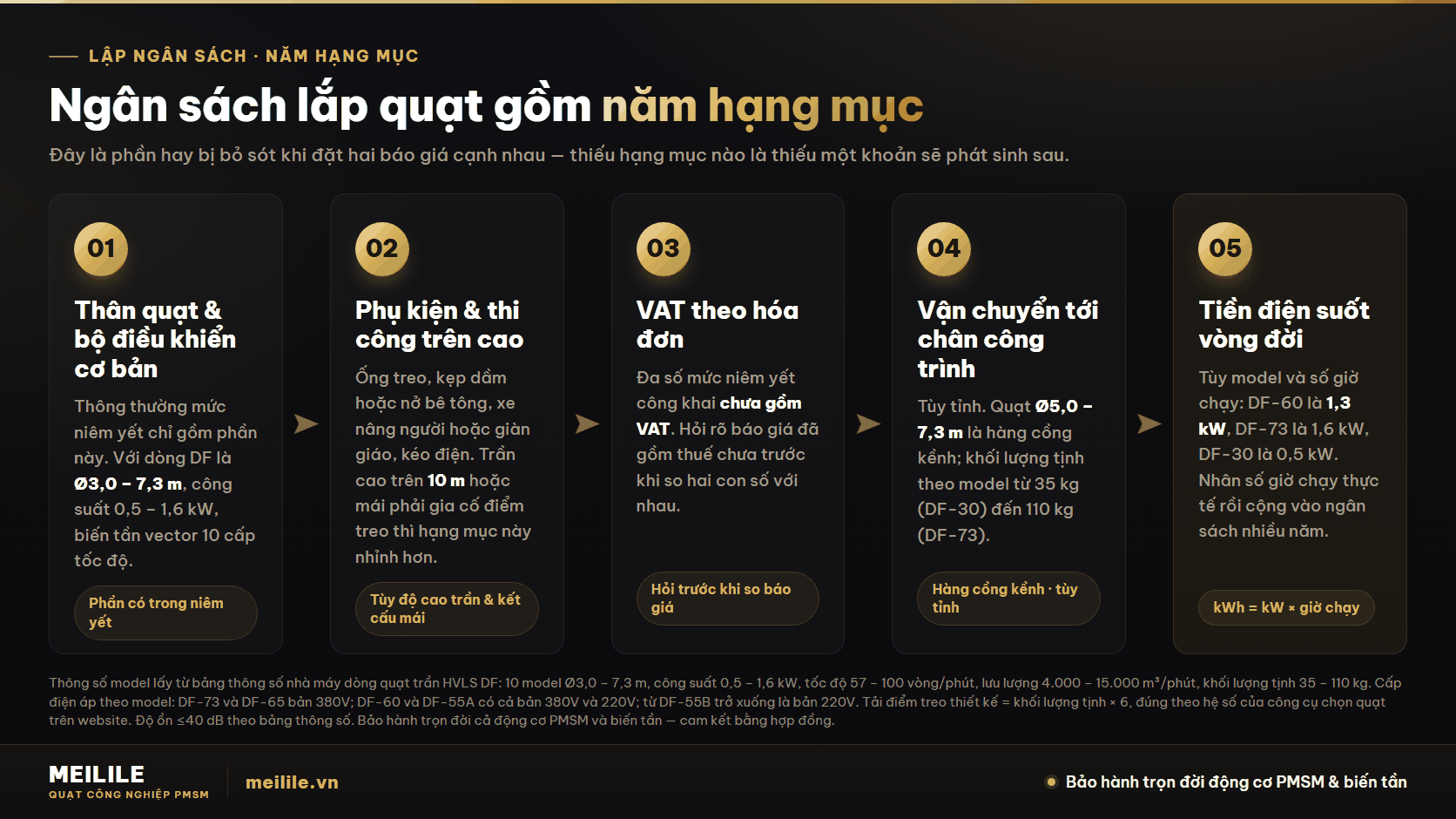 Ngoài tiền quạt, còn những chi phí nào?