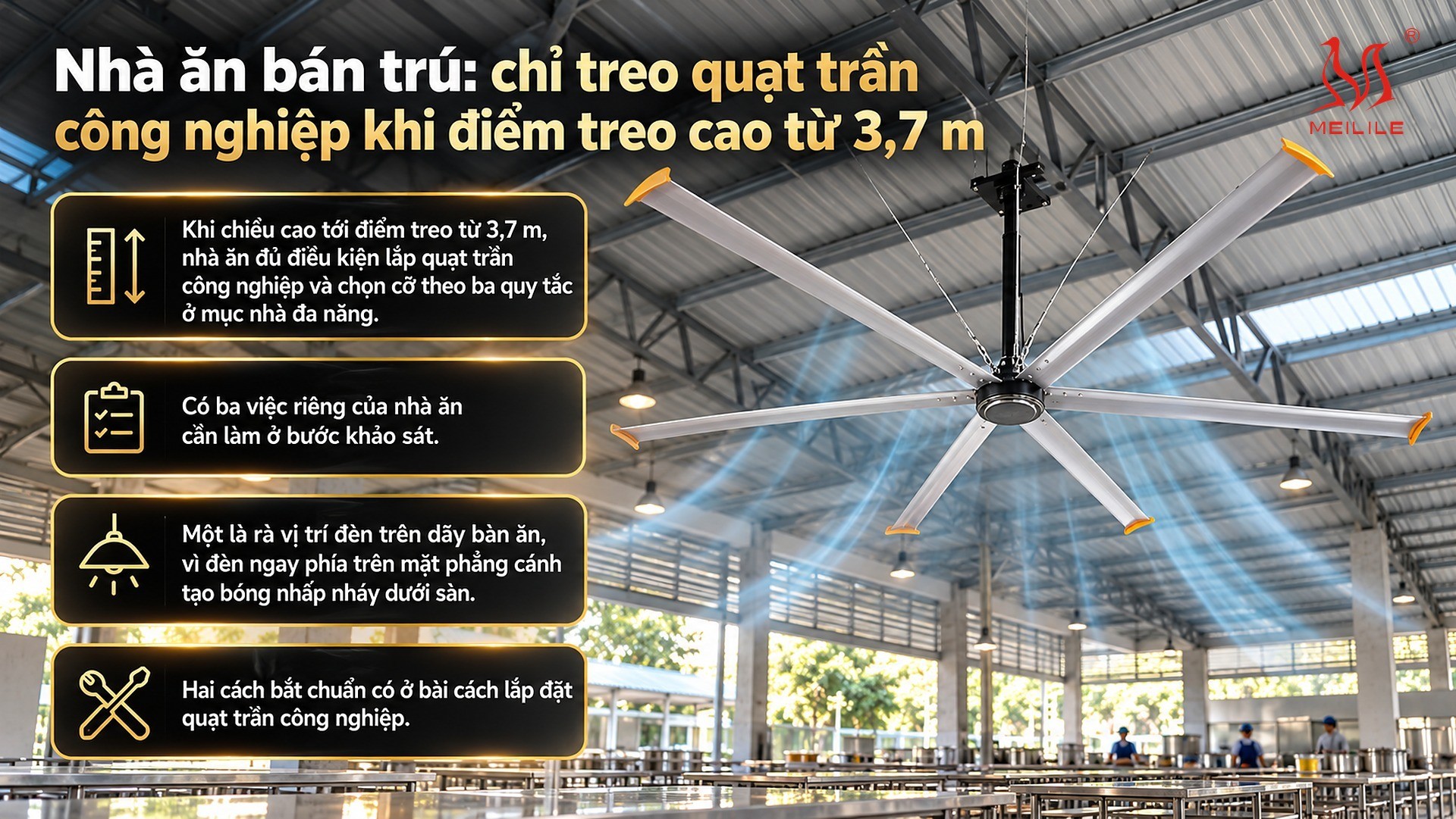 Nhà ăn bán trú: chỉ treo quạt trần công nghiệp khi điểm treo cao từ 3,7 m
