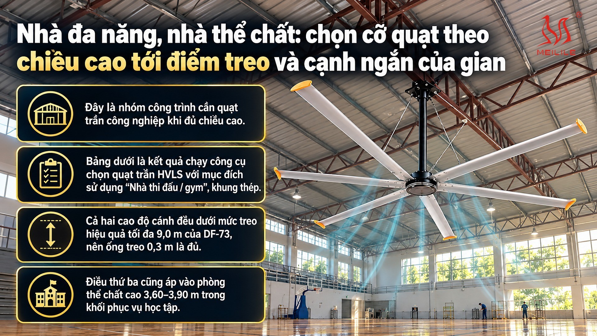 Nhà đa năng, nhà thể chất: chọn cỡ quạt theo chiều cao tới điểm treo và cạnh ngắn của gian