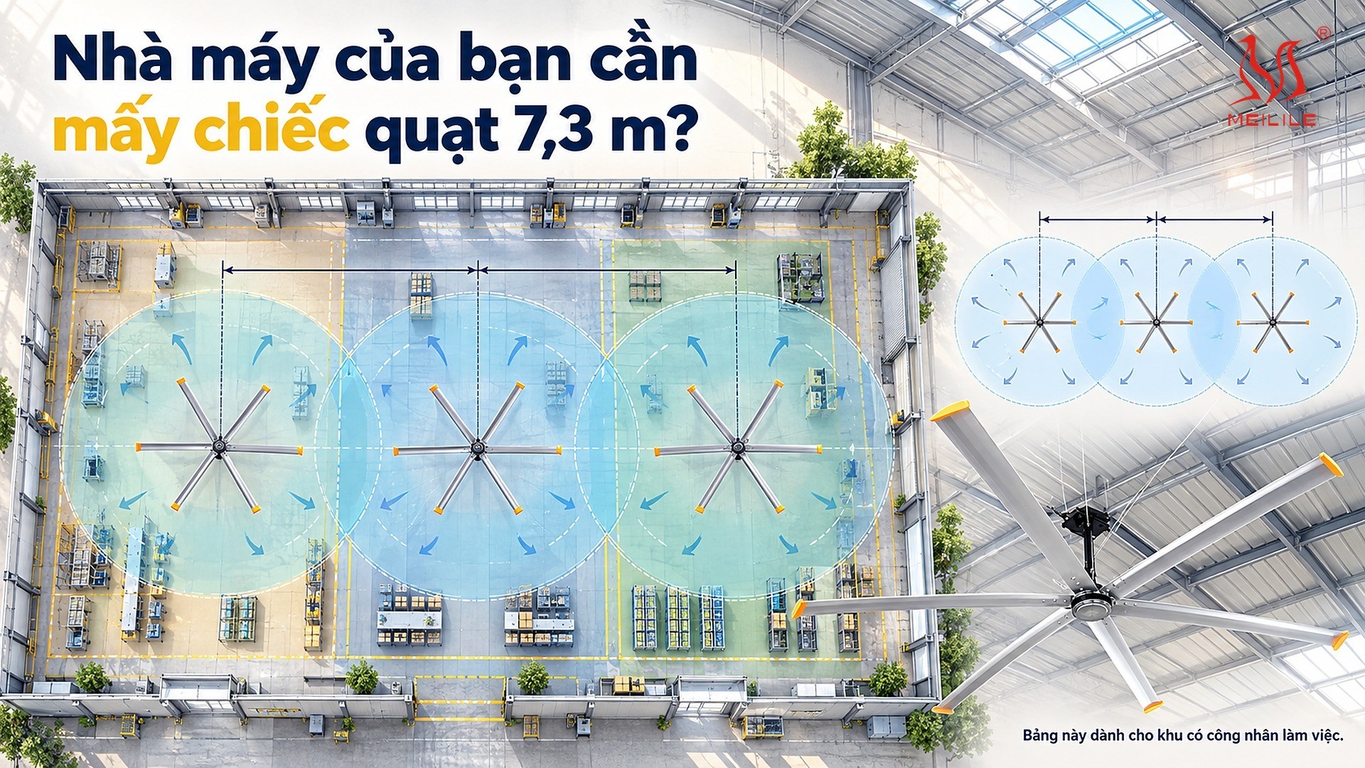 Nhà máy của bạn cần mấy chiếc quạt 7,3 m?