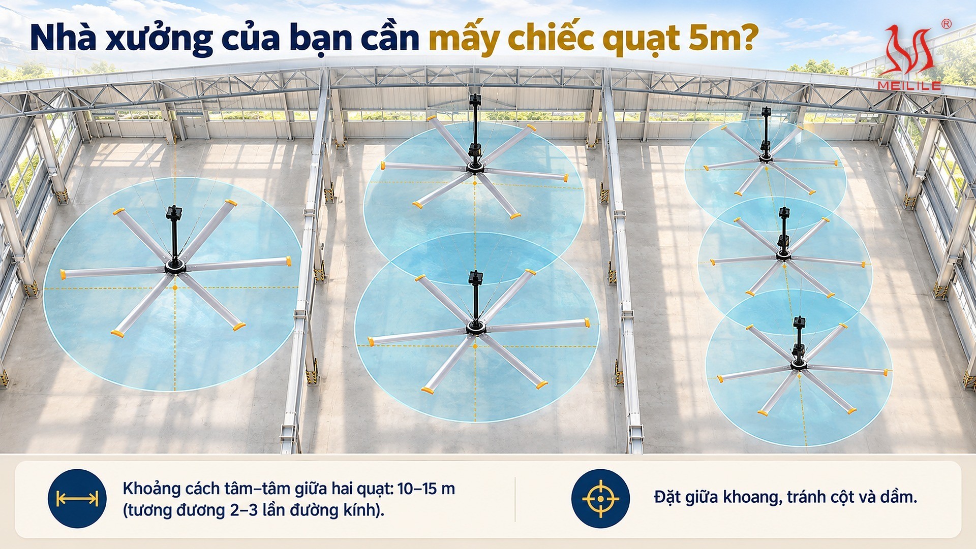 Nhà xưởng của bạn cần mấy chiếc quạt 5m?