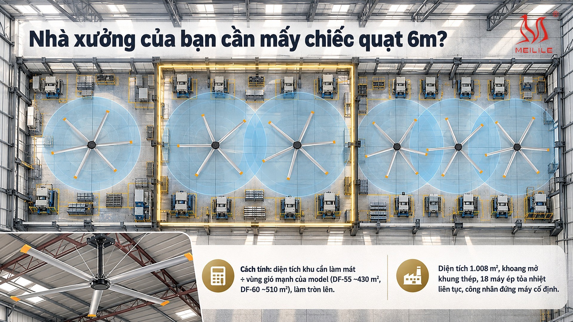 Nhà xưởng của bạn cần mấy chiếc quạt 6m?