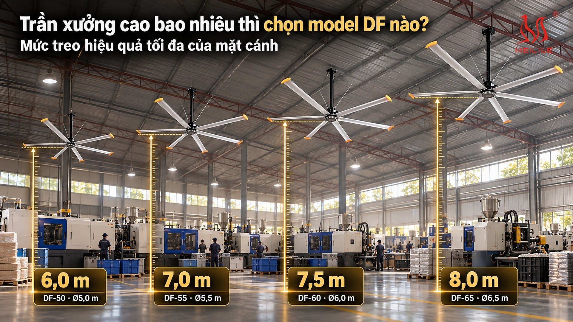 Mức treo hiệu quả tối đa của mặt cánh và thông số sáu model quạt trần HVLS DF thường dùng cho xưởng nhựa, cao su